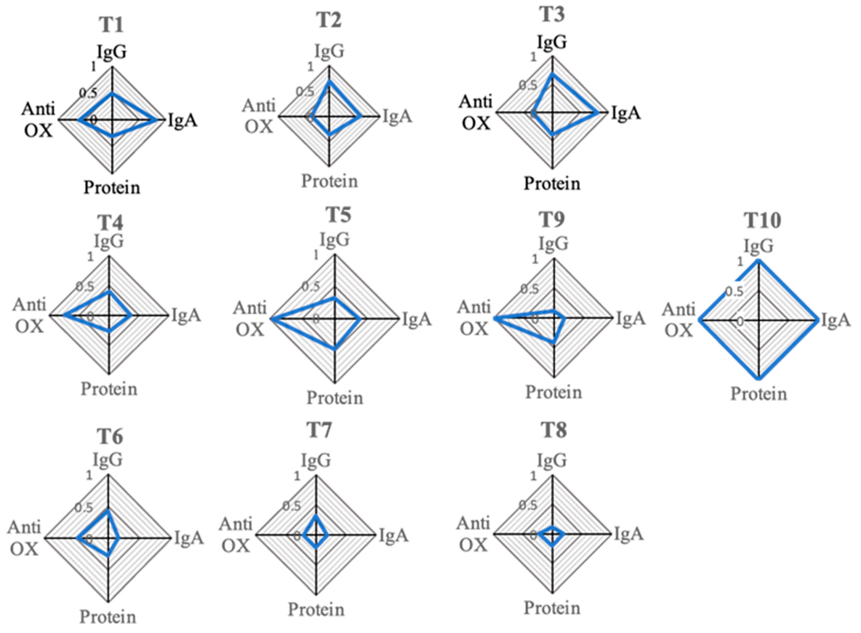 Biosensors 13 00167 g004