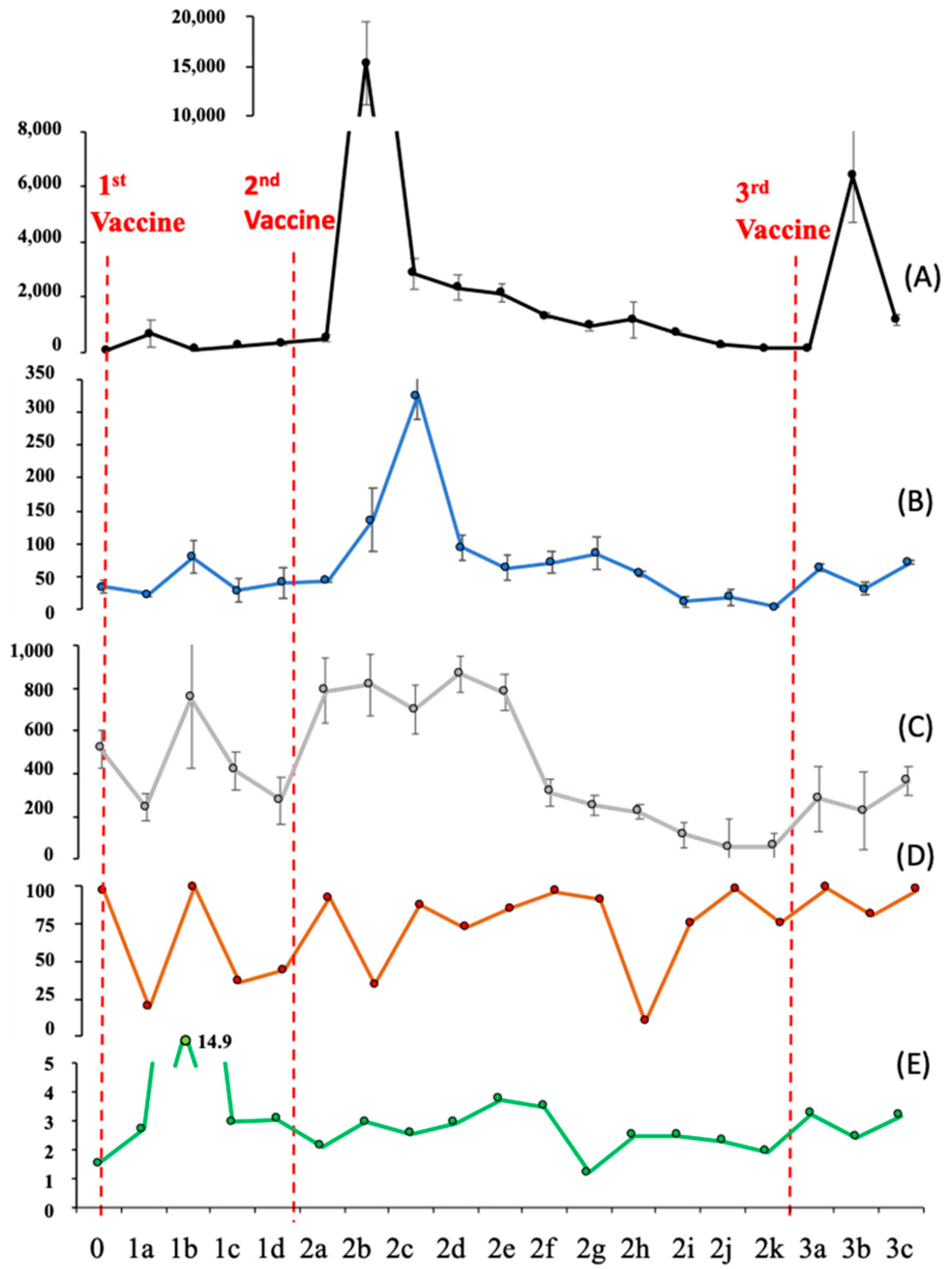 Biosensors 13 00167 g005