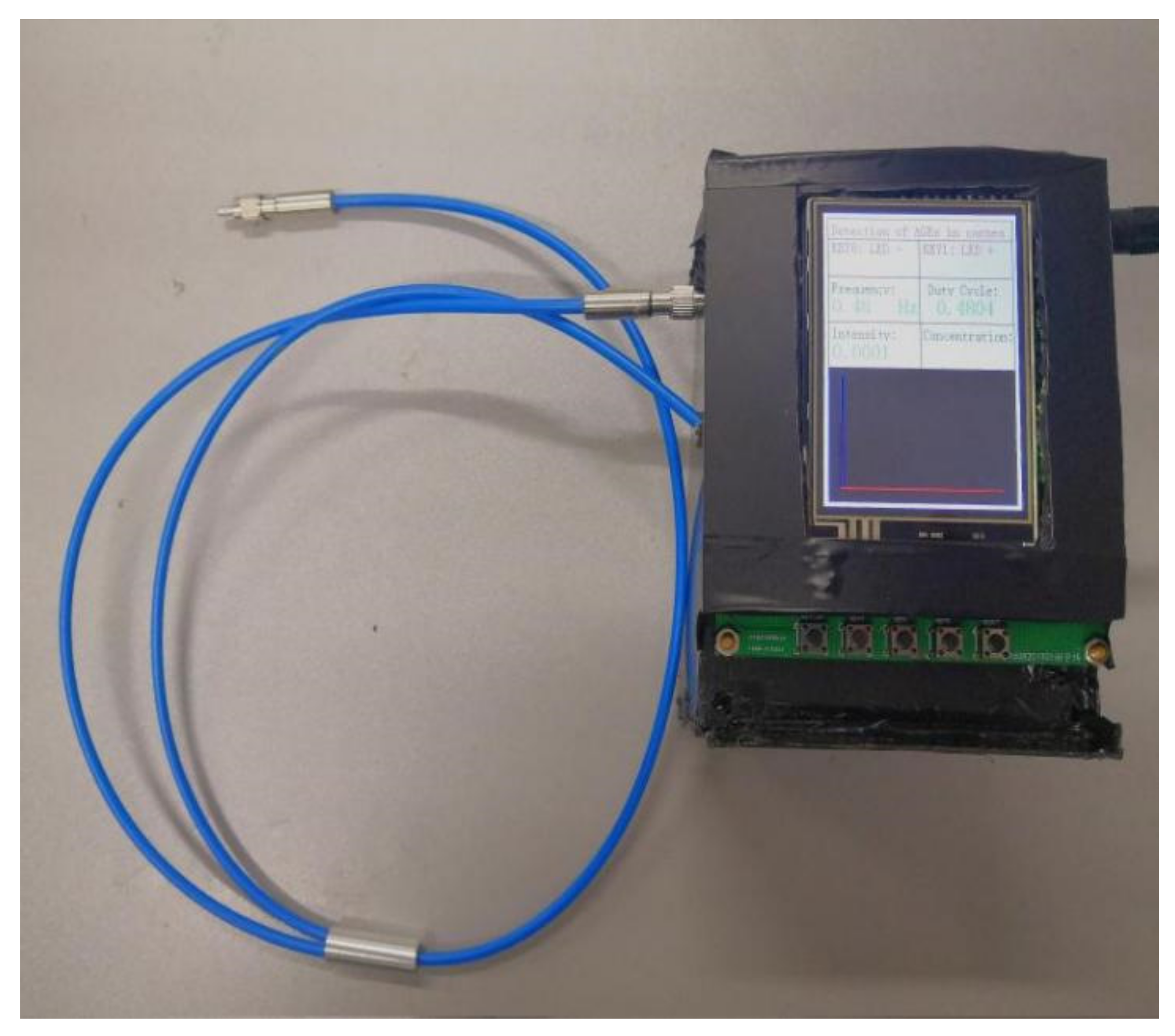 Biosensors 13 00170 g003