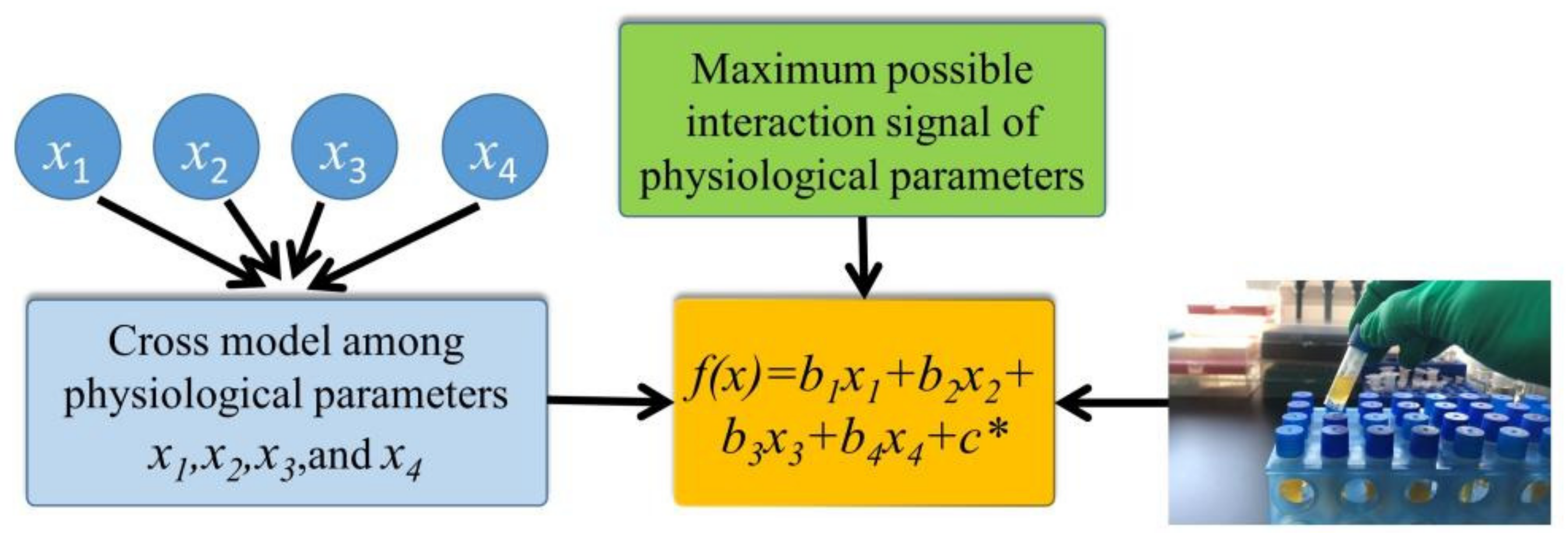 Biosensors 13 00170 g005
