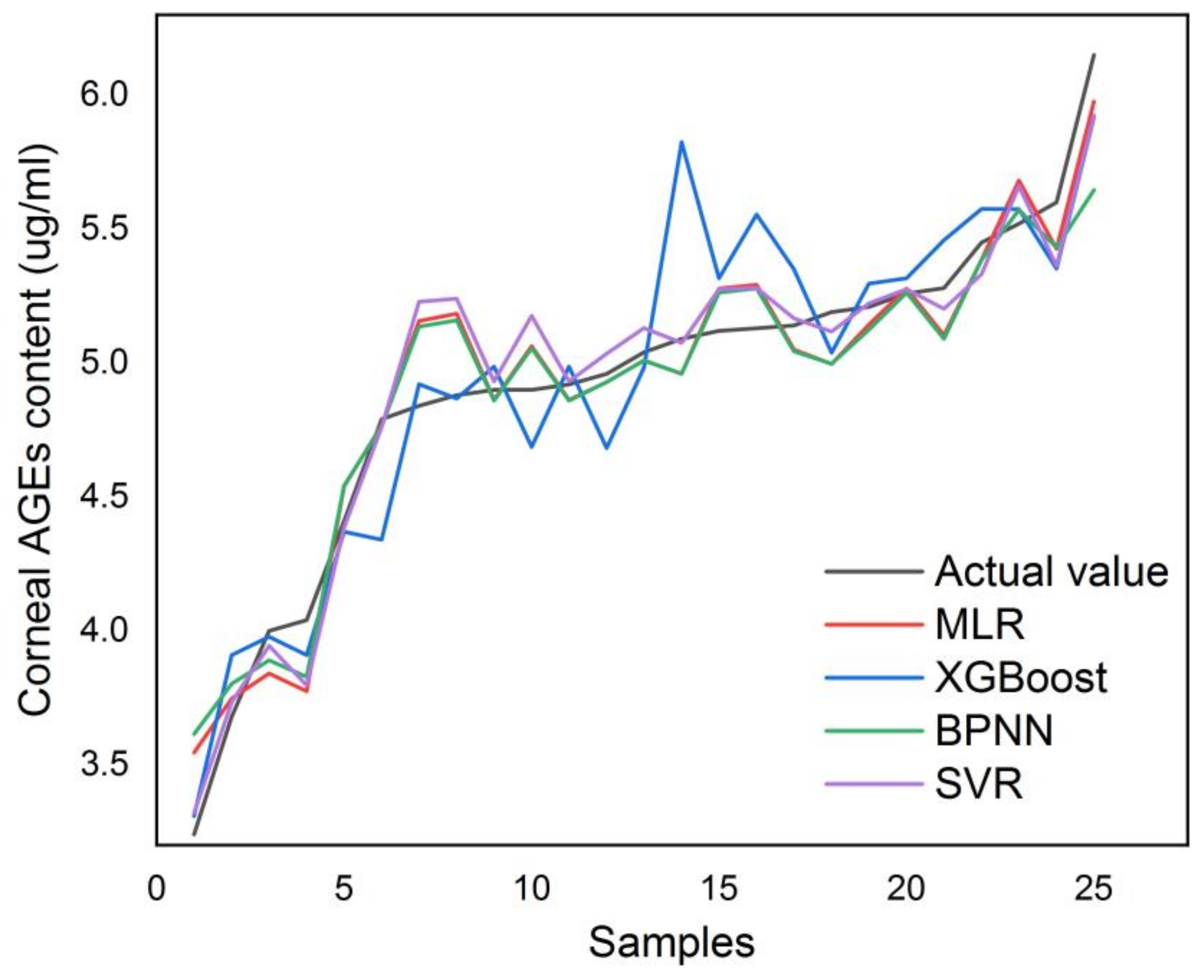 Biosensors 13 00170 g008