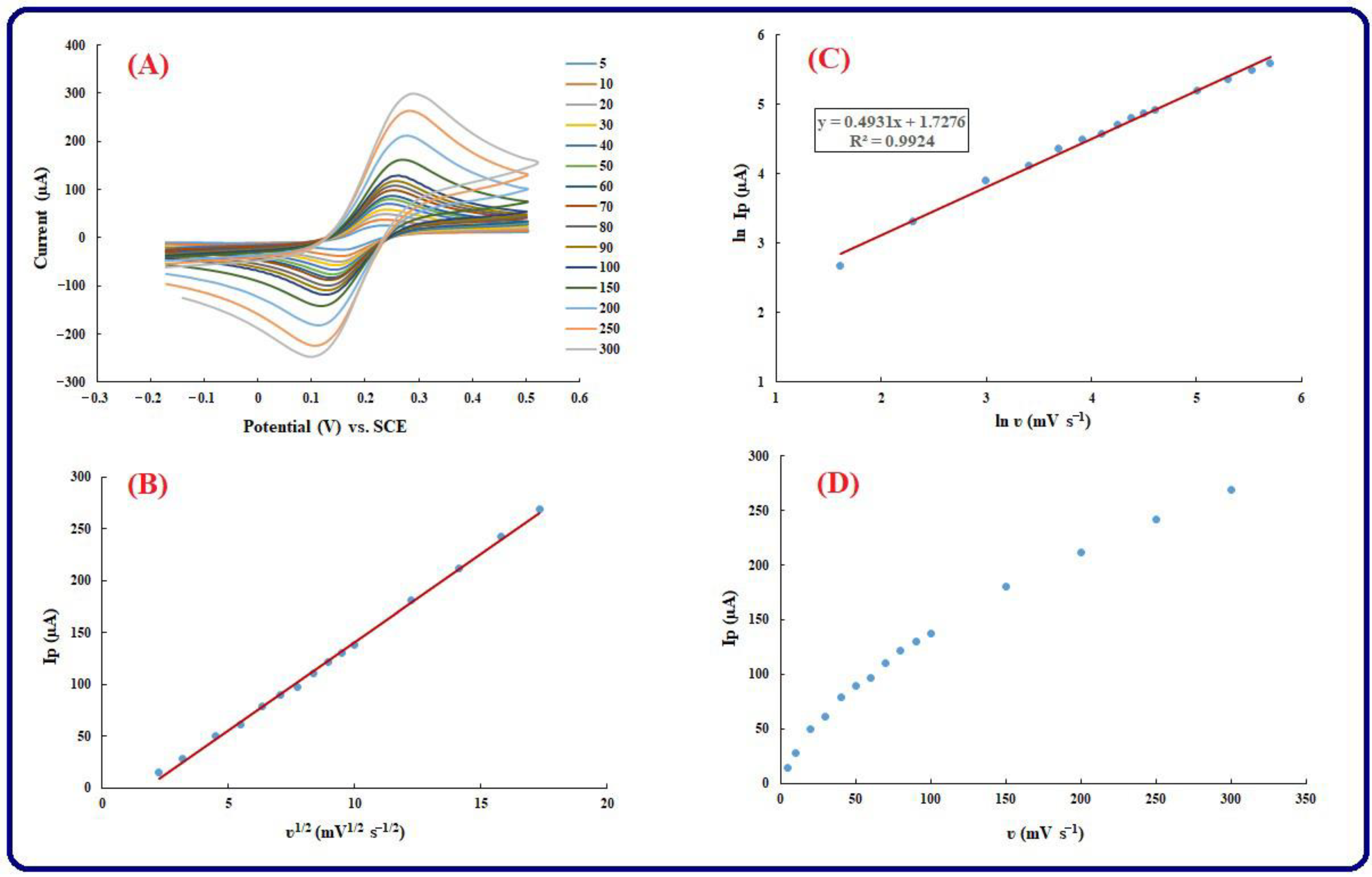 Biosensors 13 00172 g005 Biosensors 13 00172 g005