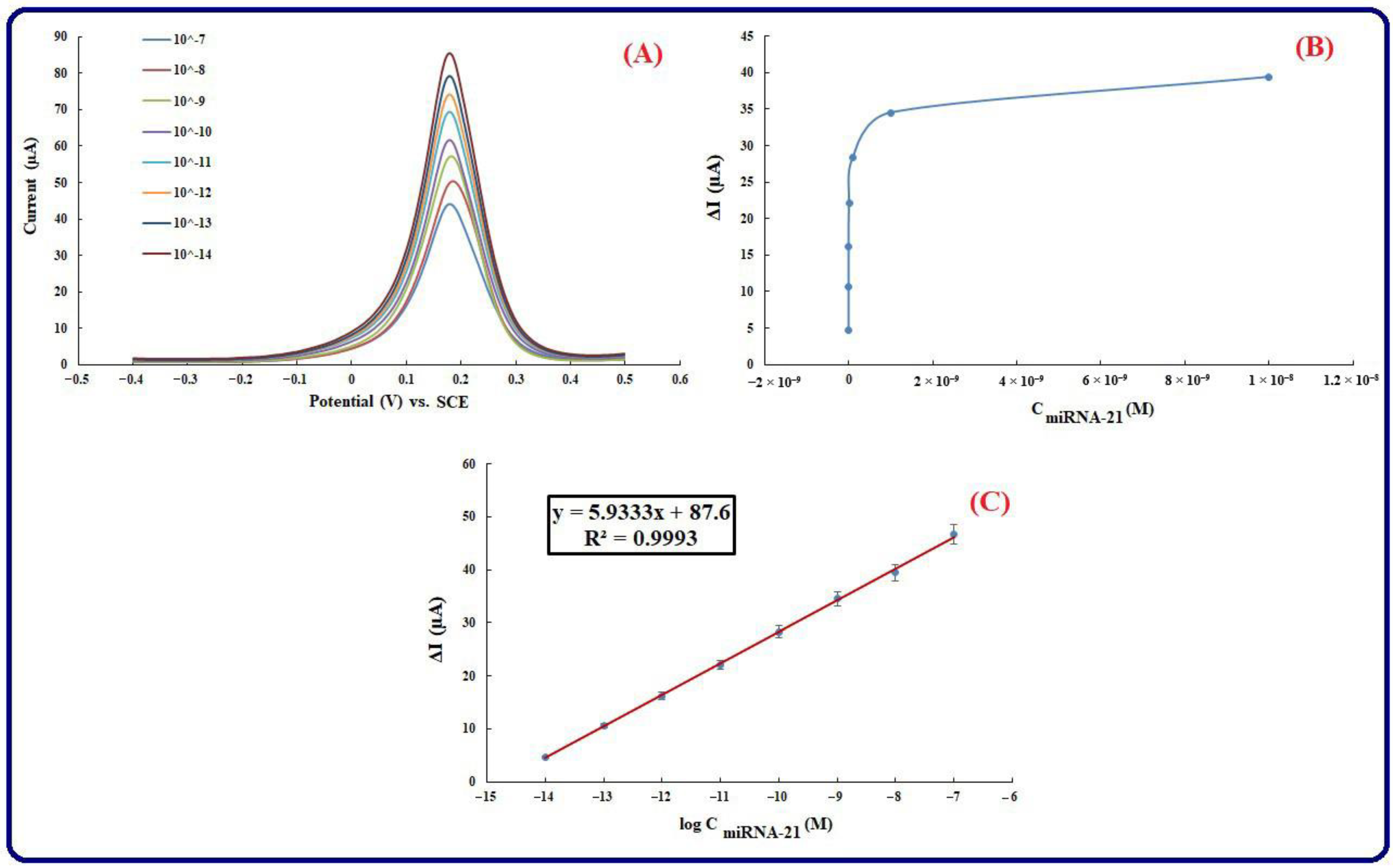 Biosensors 13 00172 g006 Biosensors 13 00172 g006