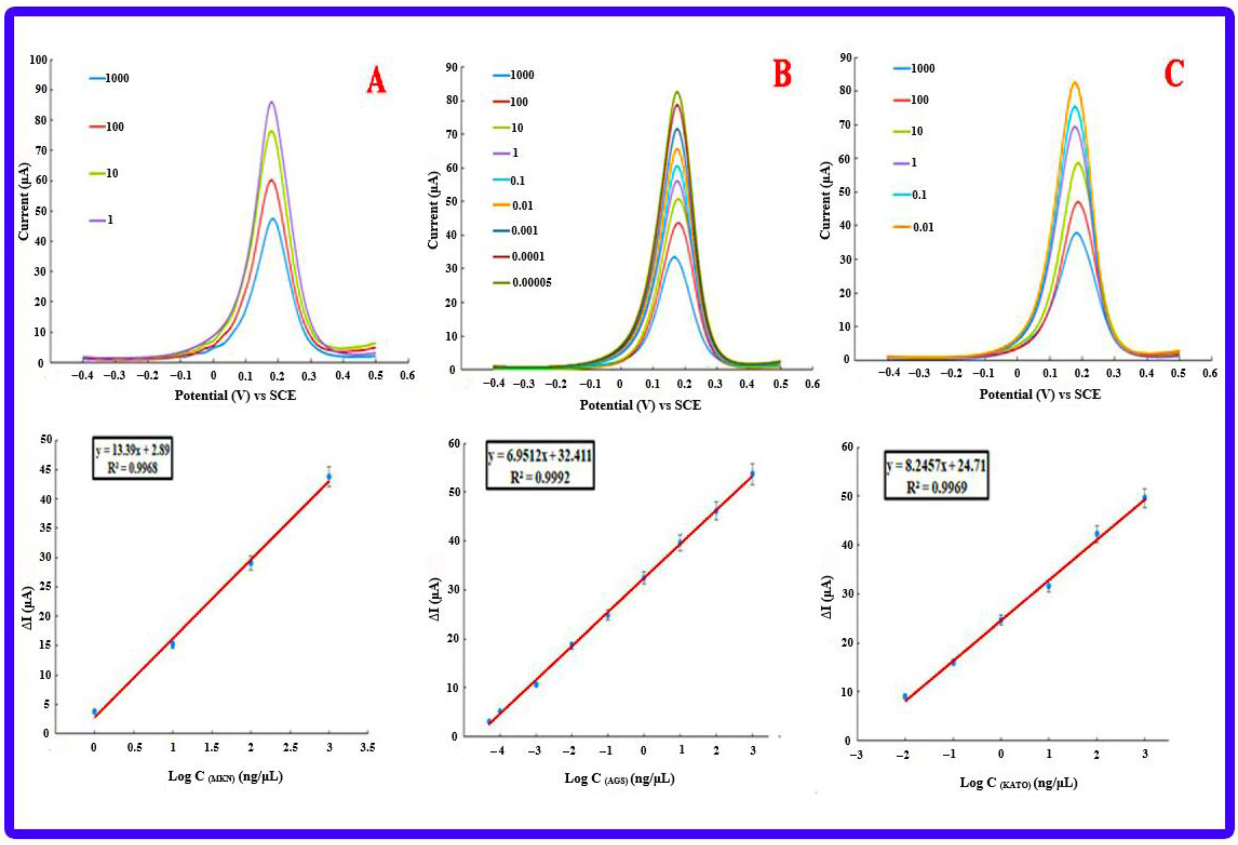 Biosensors 13 00172 g008 Biosensors 13 00172 g008