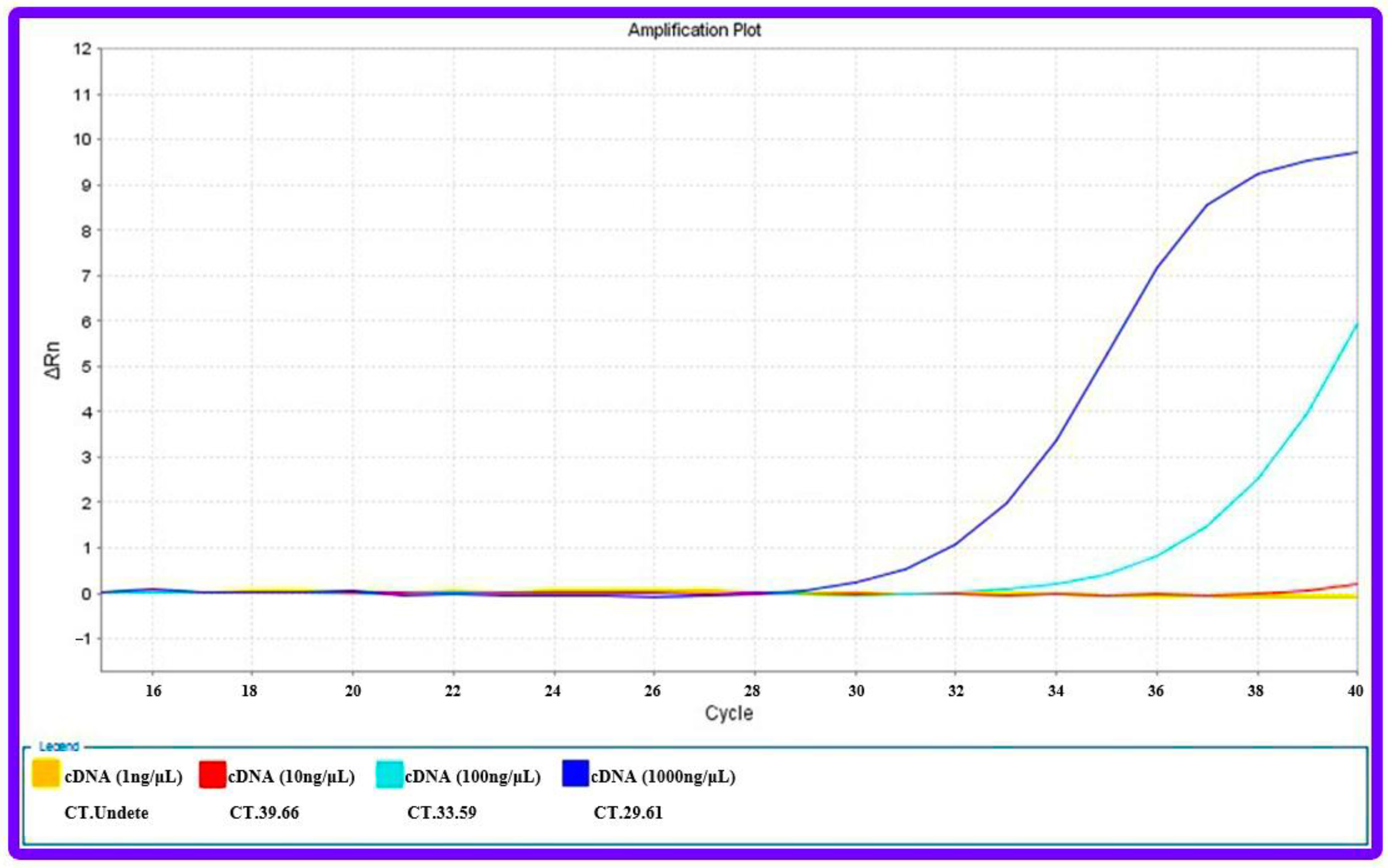 Biosensors 13 00172 g010 Biosensors 13 00172 g010