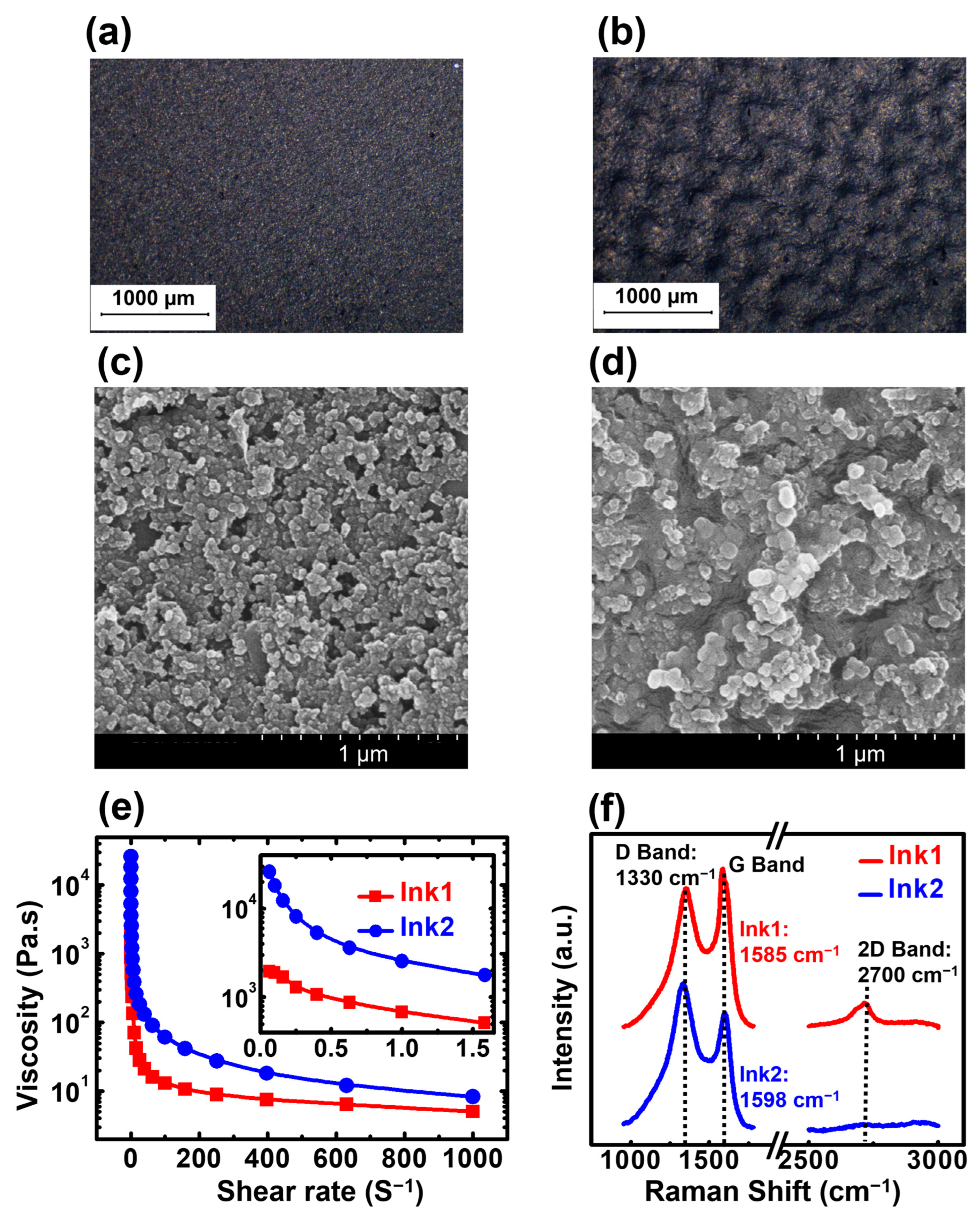 Biosensors 13 00174 g002