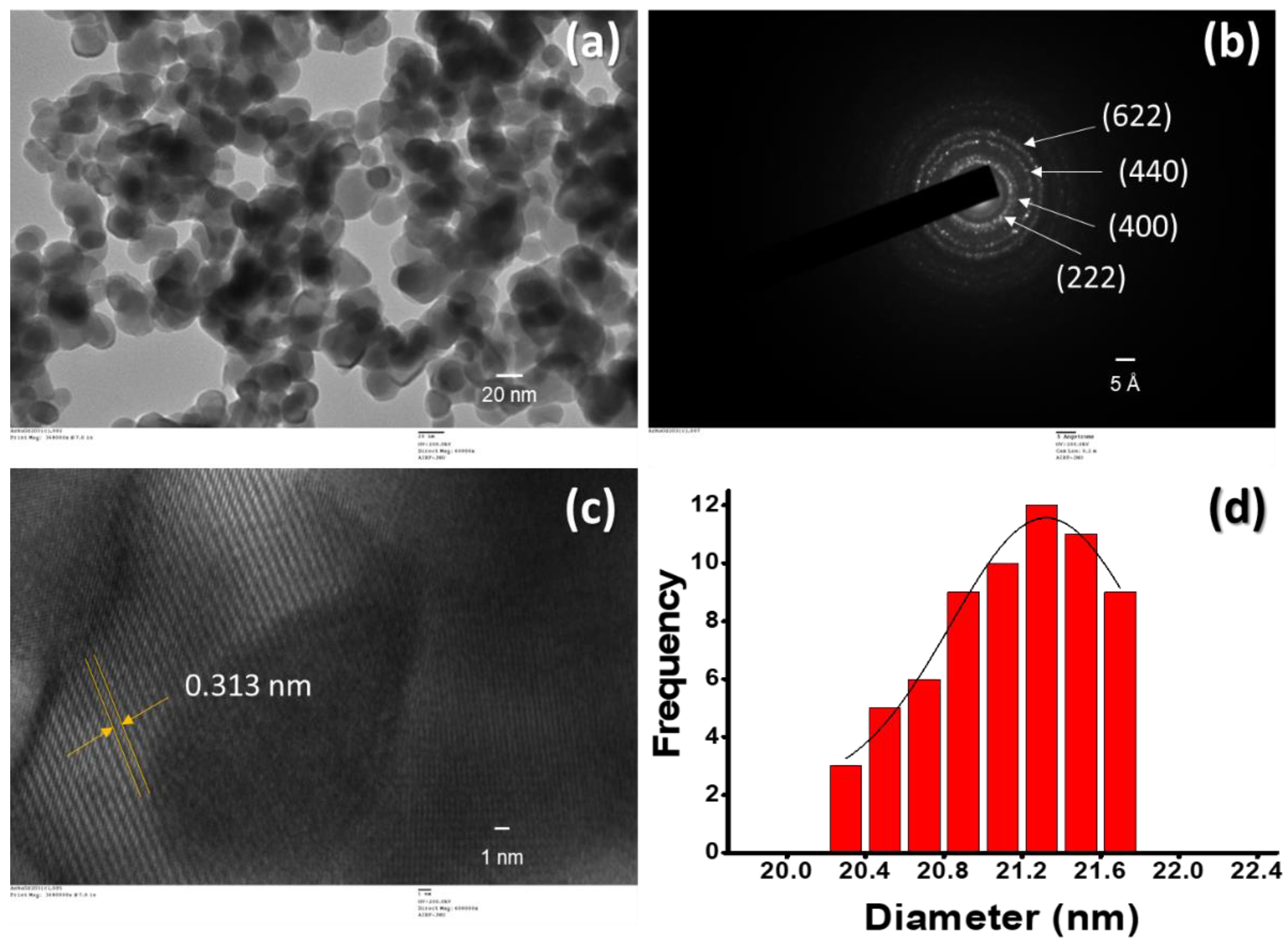 Biosensors 13 00177 g002