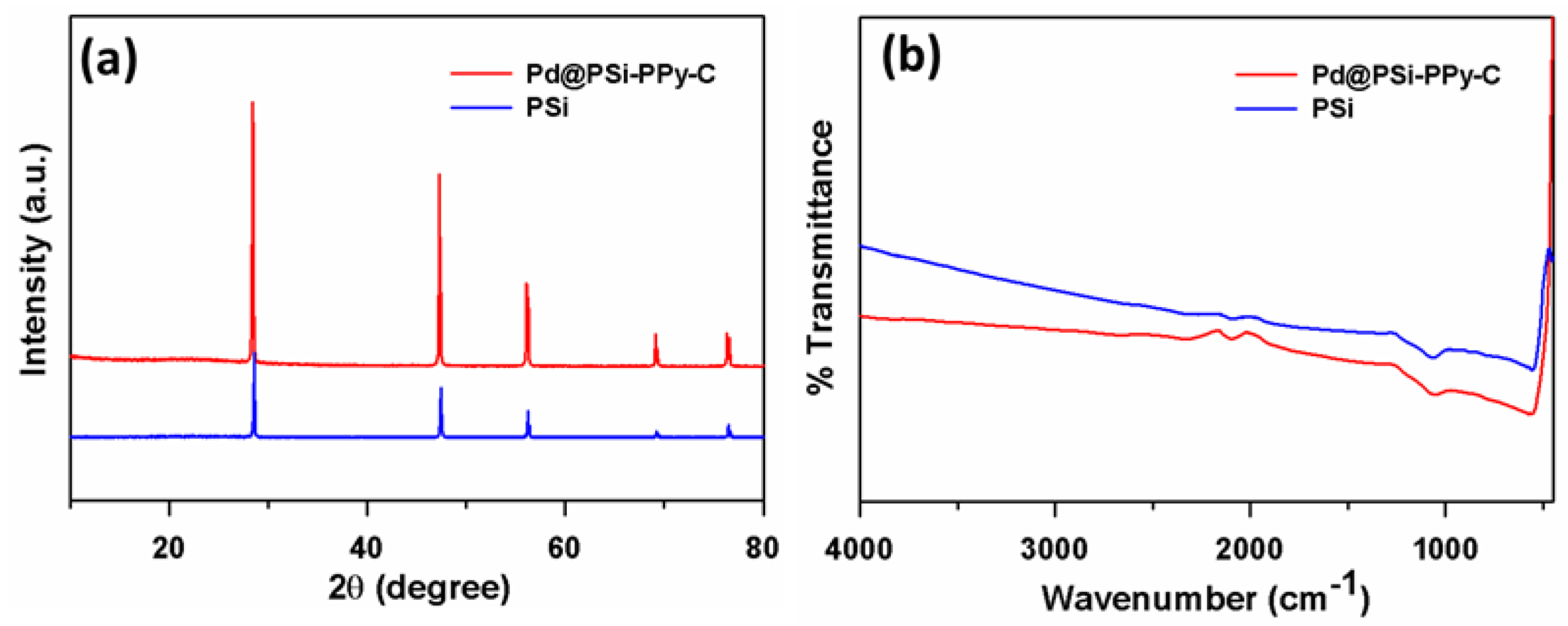 Biosensors 13 00178 g002 Biosensors 13 00178 g002