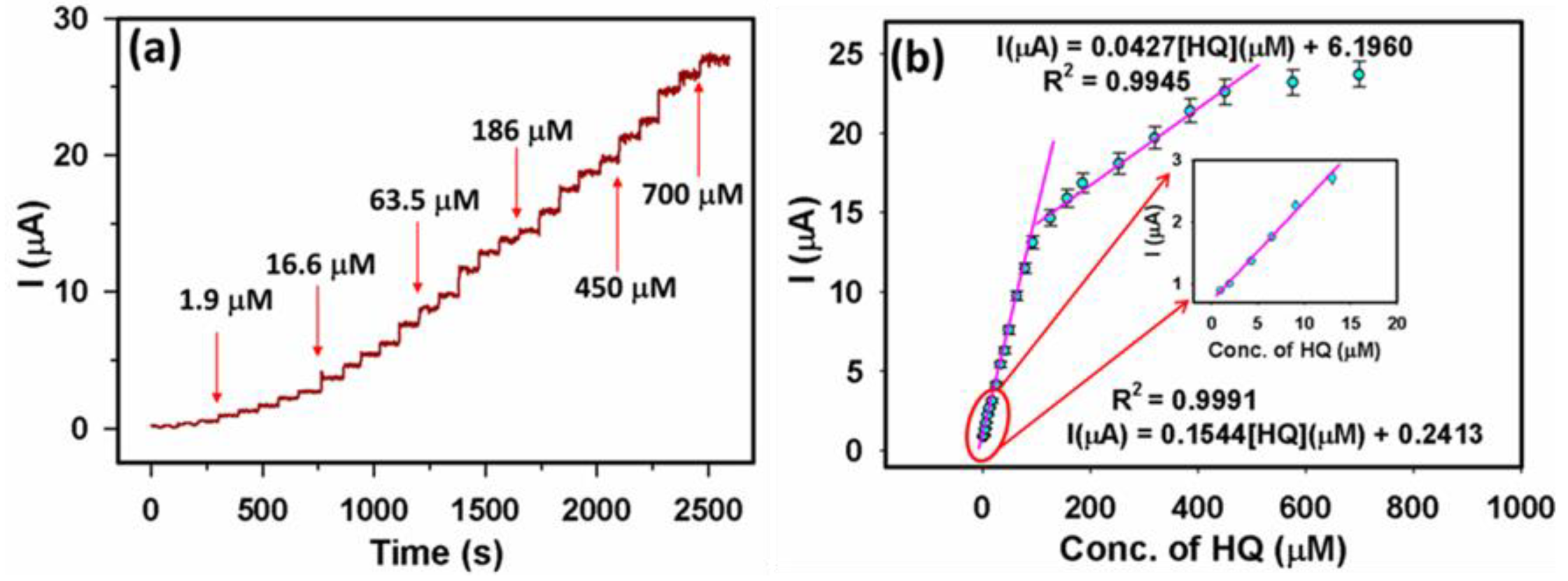 Biosensors 13 00178 g007 Biosensors 13 00178 g007