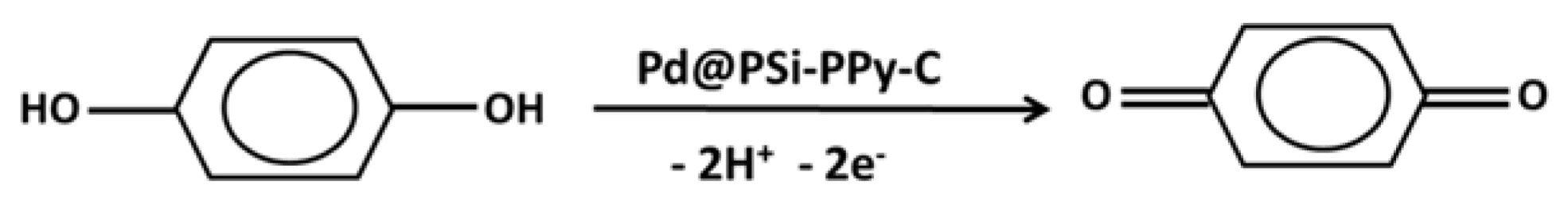 Biosensors 13 00178 sch001 Biosensors 13 00178 sch001