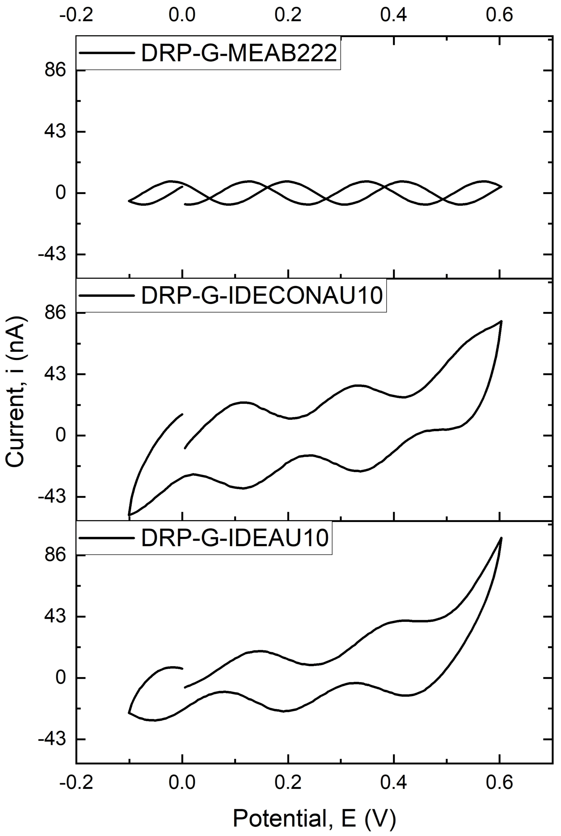 Biosensors 13 00179 g002
