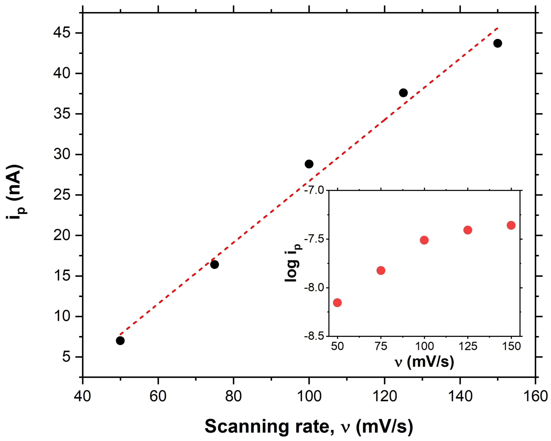 Biosensors 13 00179 g004