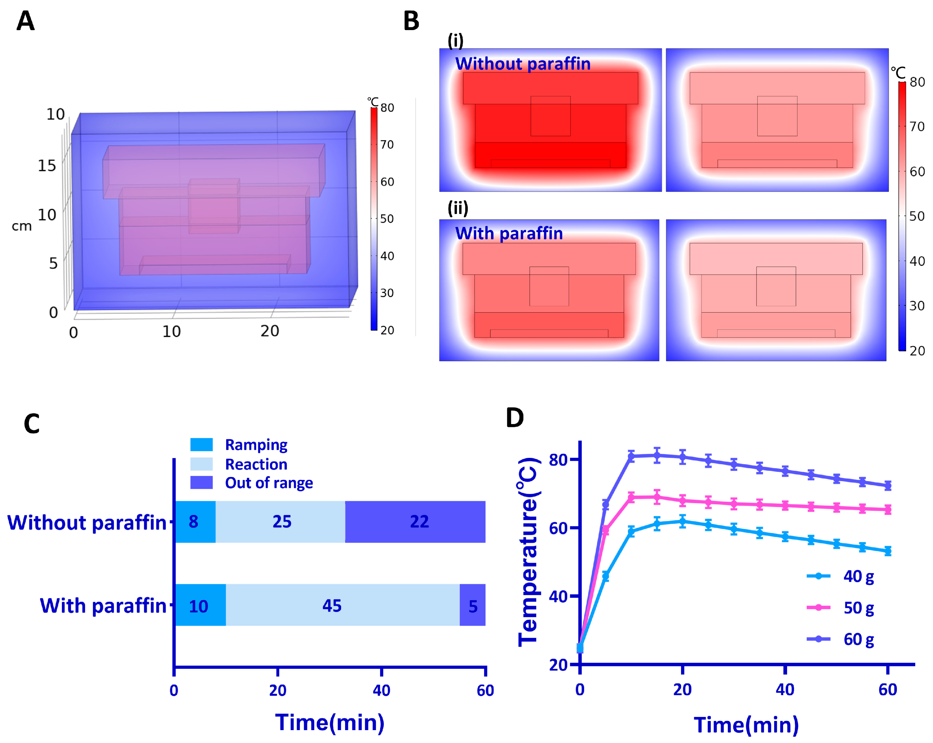 Biosensors 13 00180 g002 Biosensors 13 00180 g002