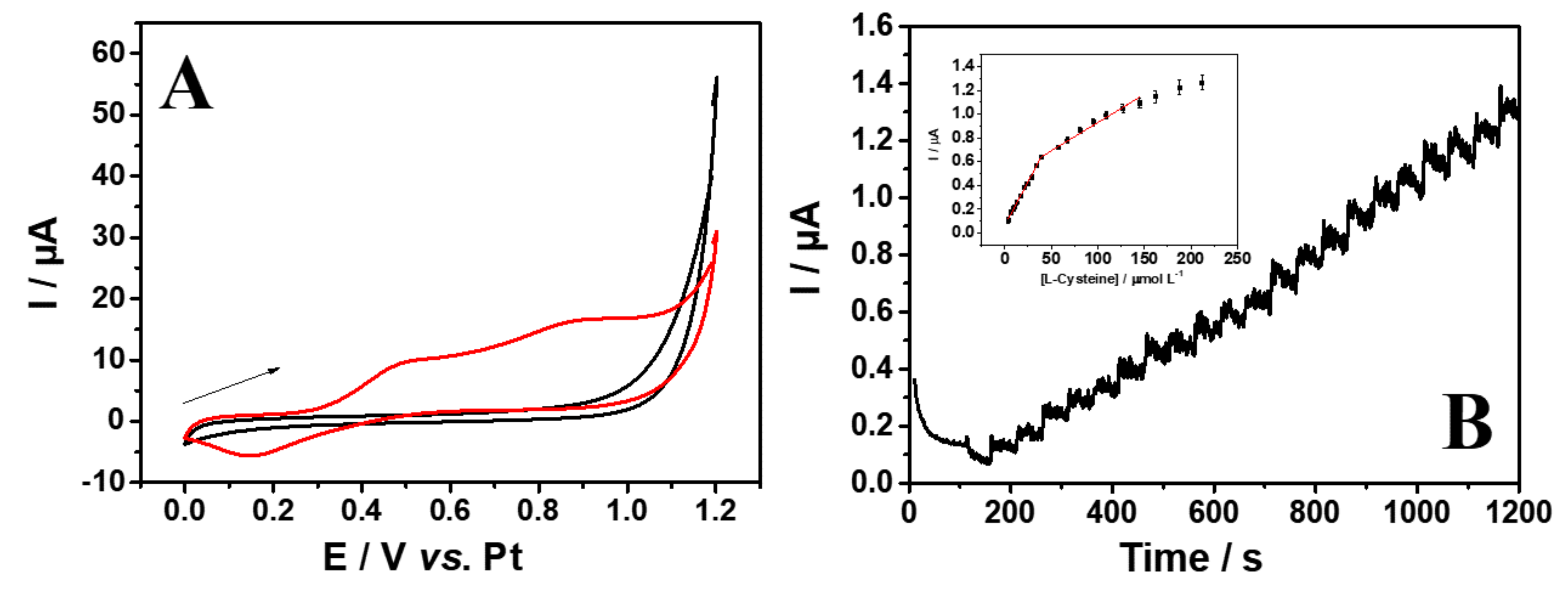 Biosensors 13 00190 g003 Biosensors 13 00190 g003