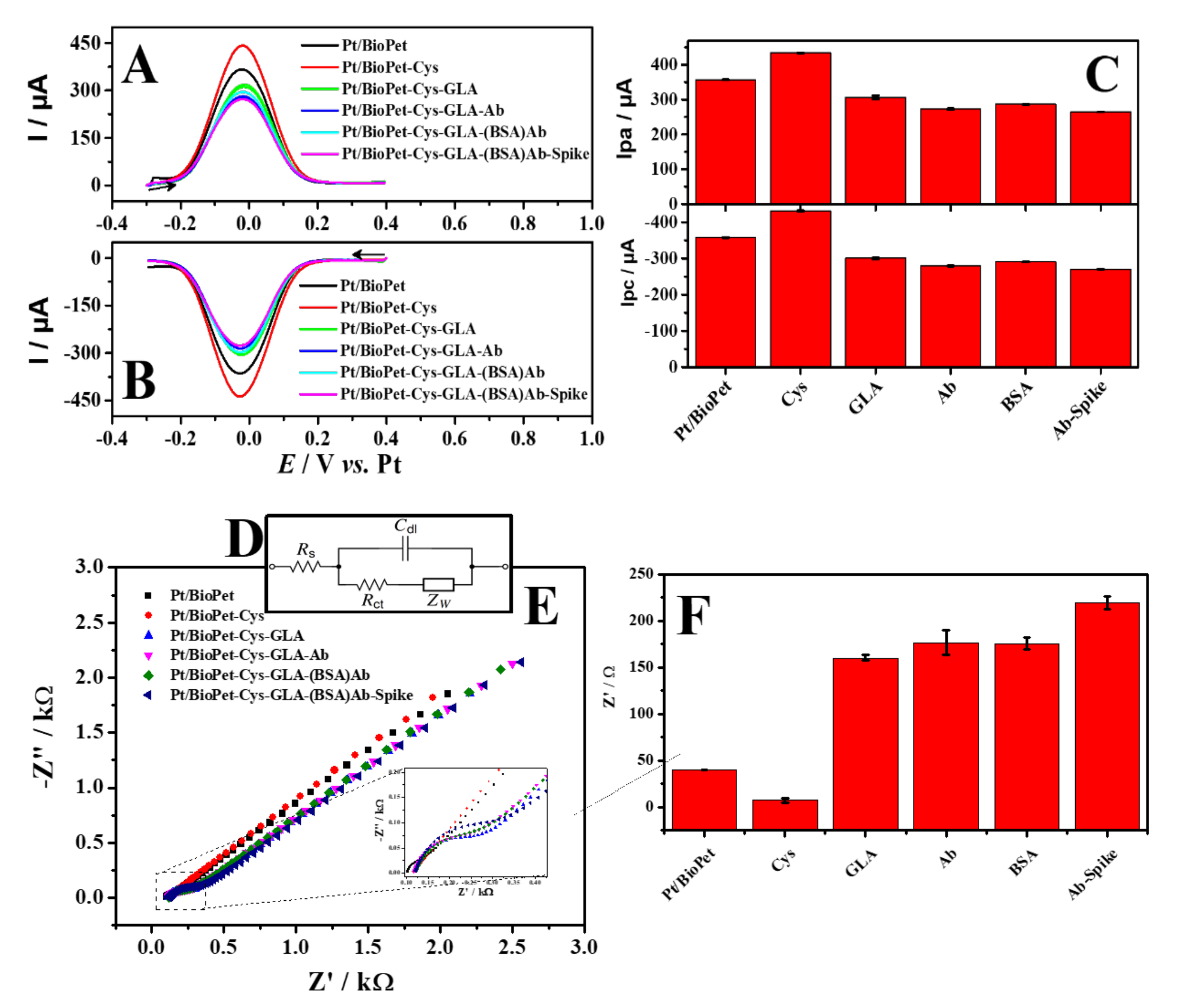 Biosensors 13 00190 g004 Biosensors 13 00190 g004