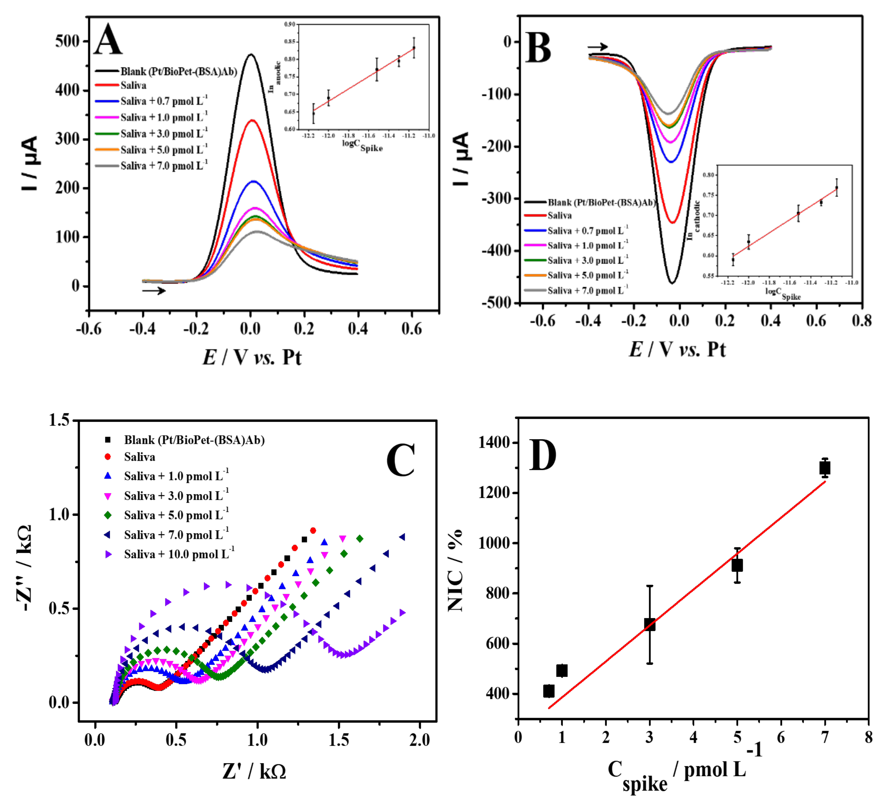 Biosensors 13 00190 g006 Biosensors 13 00190 g006