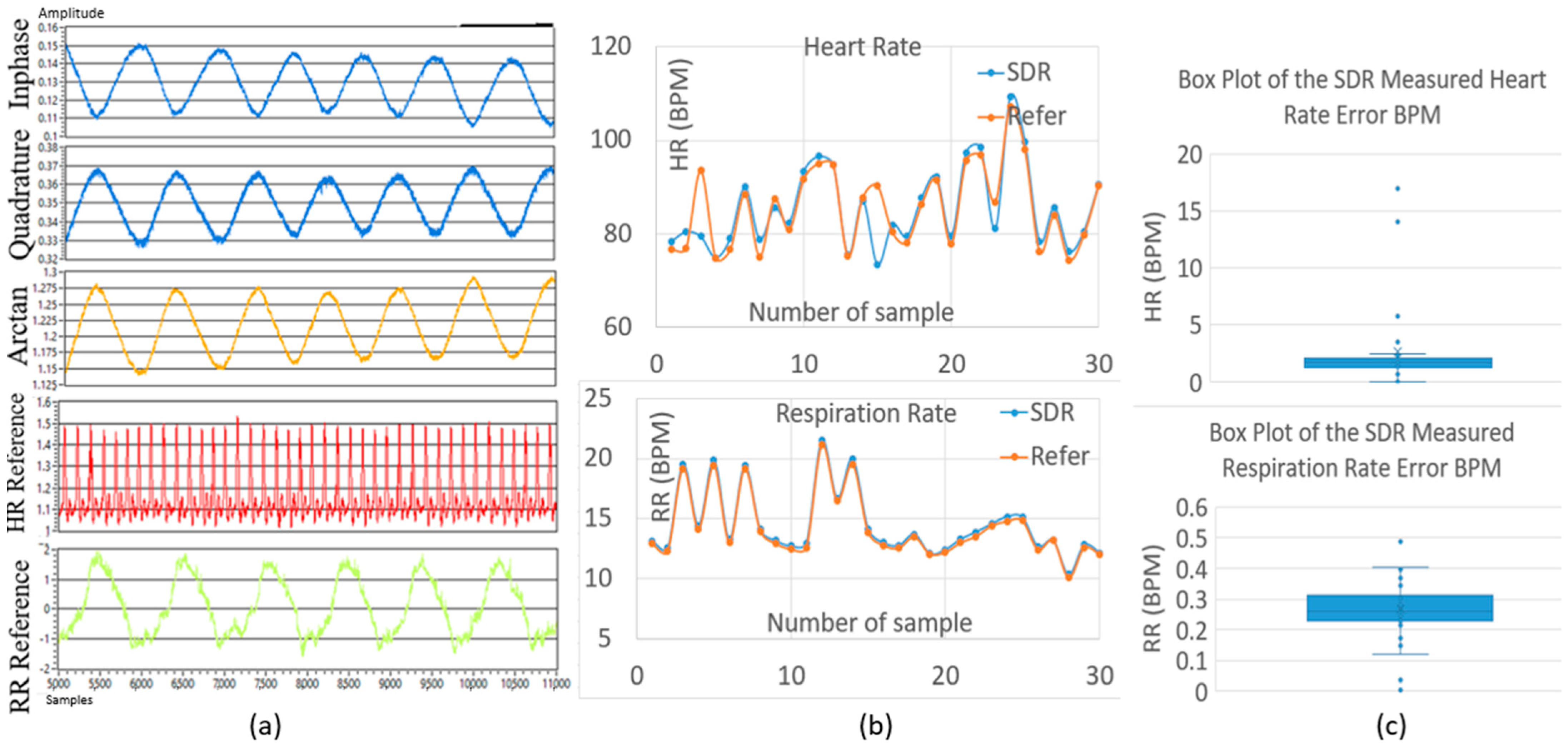 Biosensors 13 00191 g005