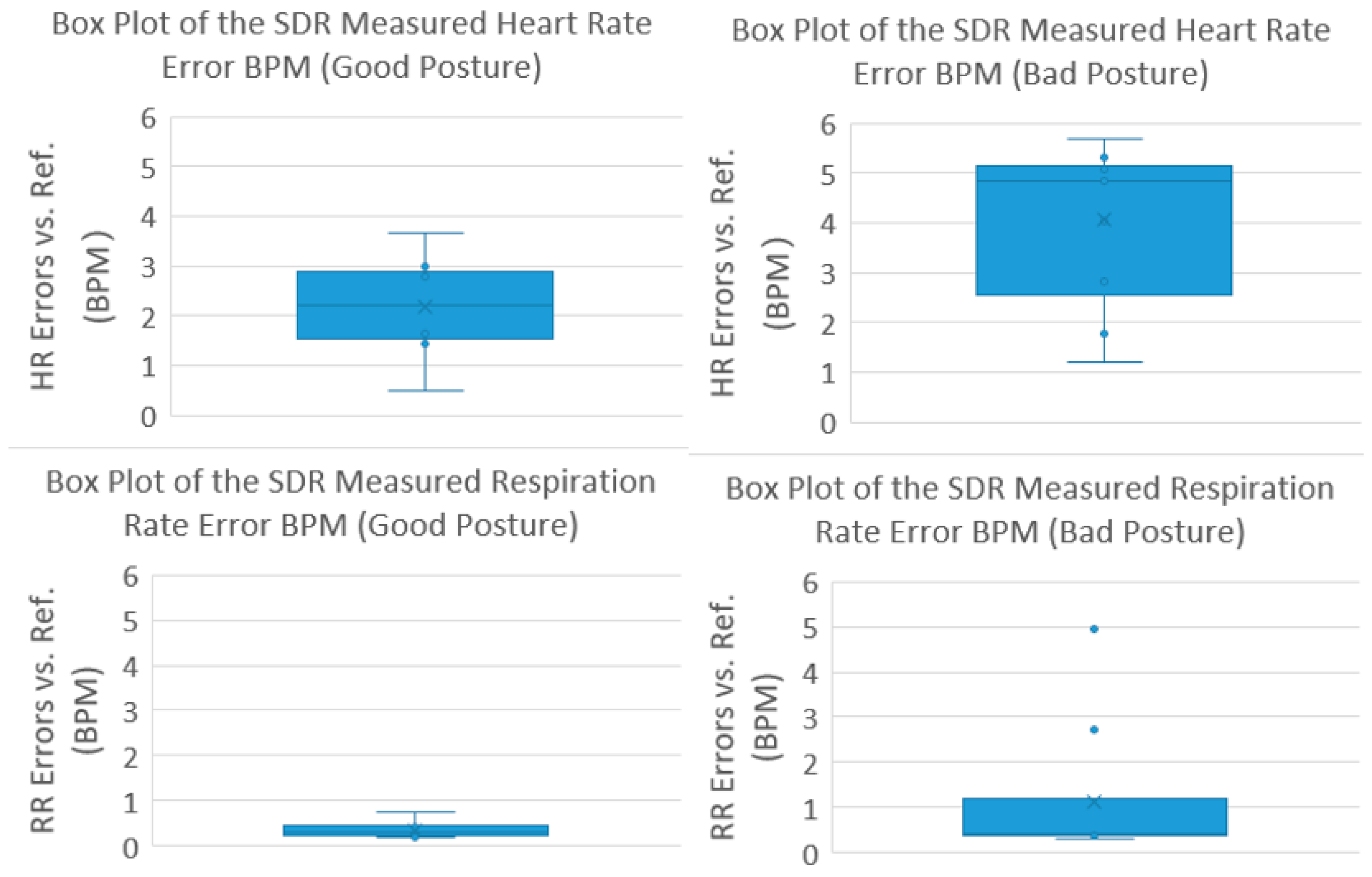 Biosensors 13 00191 g007