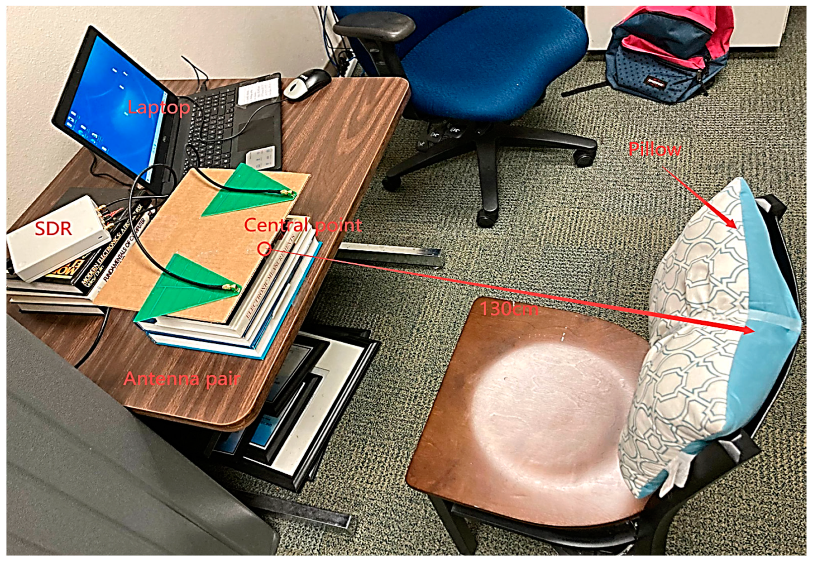 Biosensors 13 00191 g008