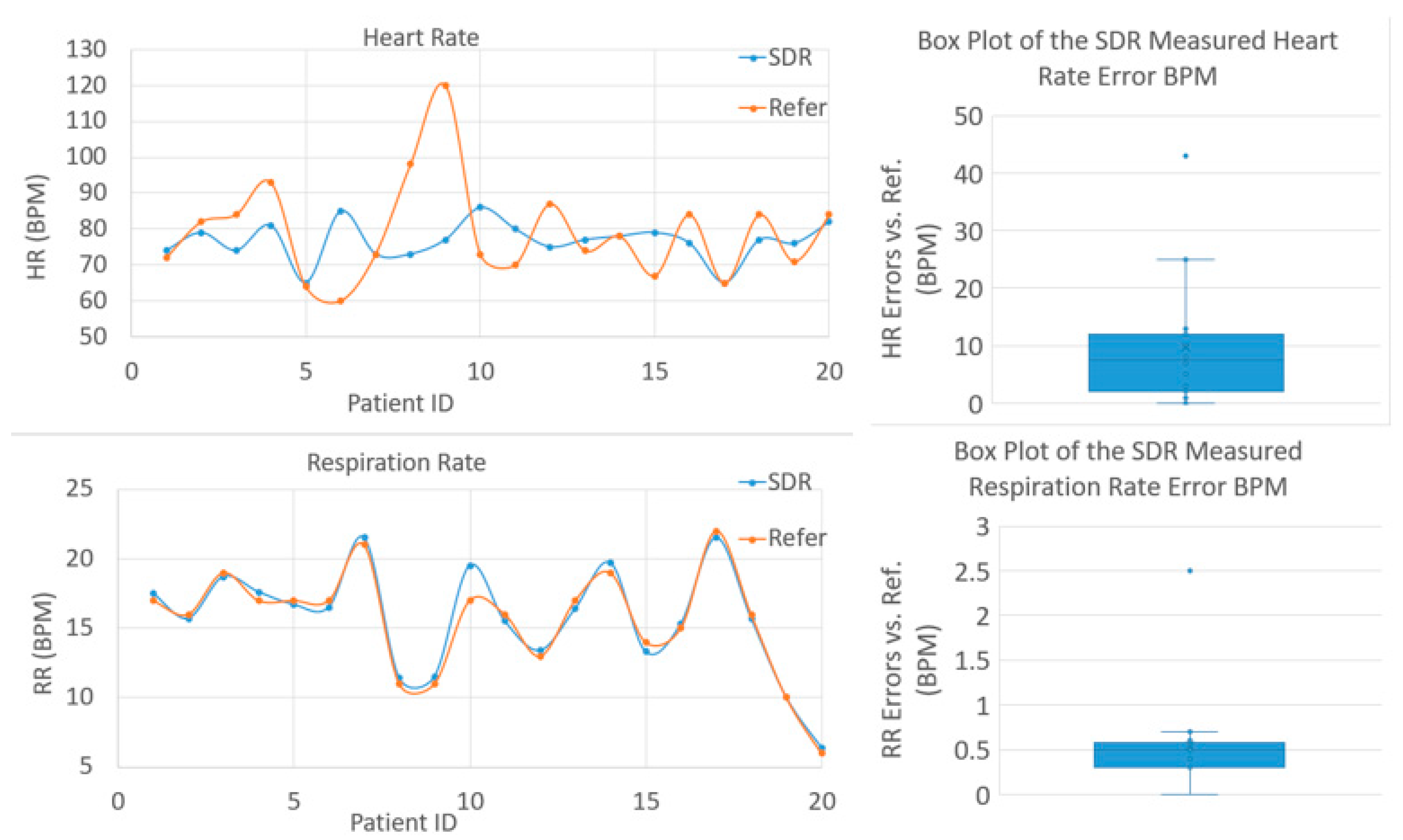 Biosensors 13 00191 g009