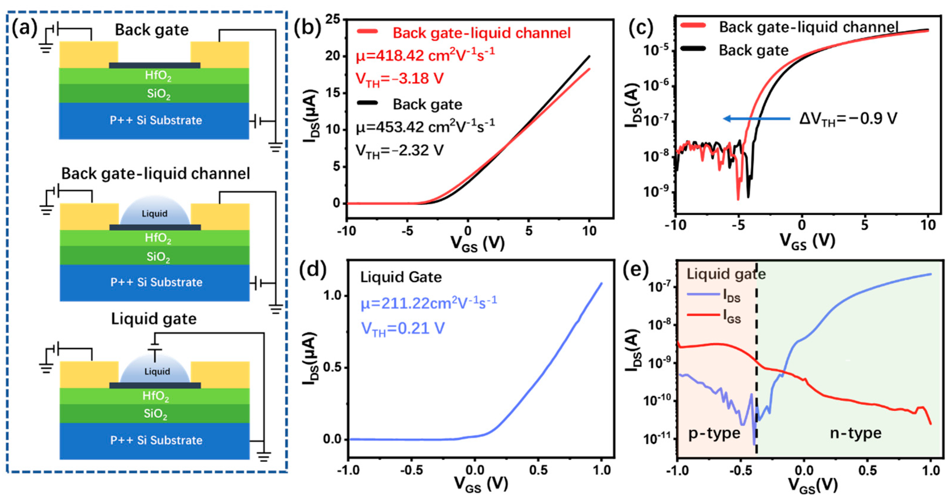Biosensors 13 00193 g002 Biosensors 13 00193 g002