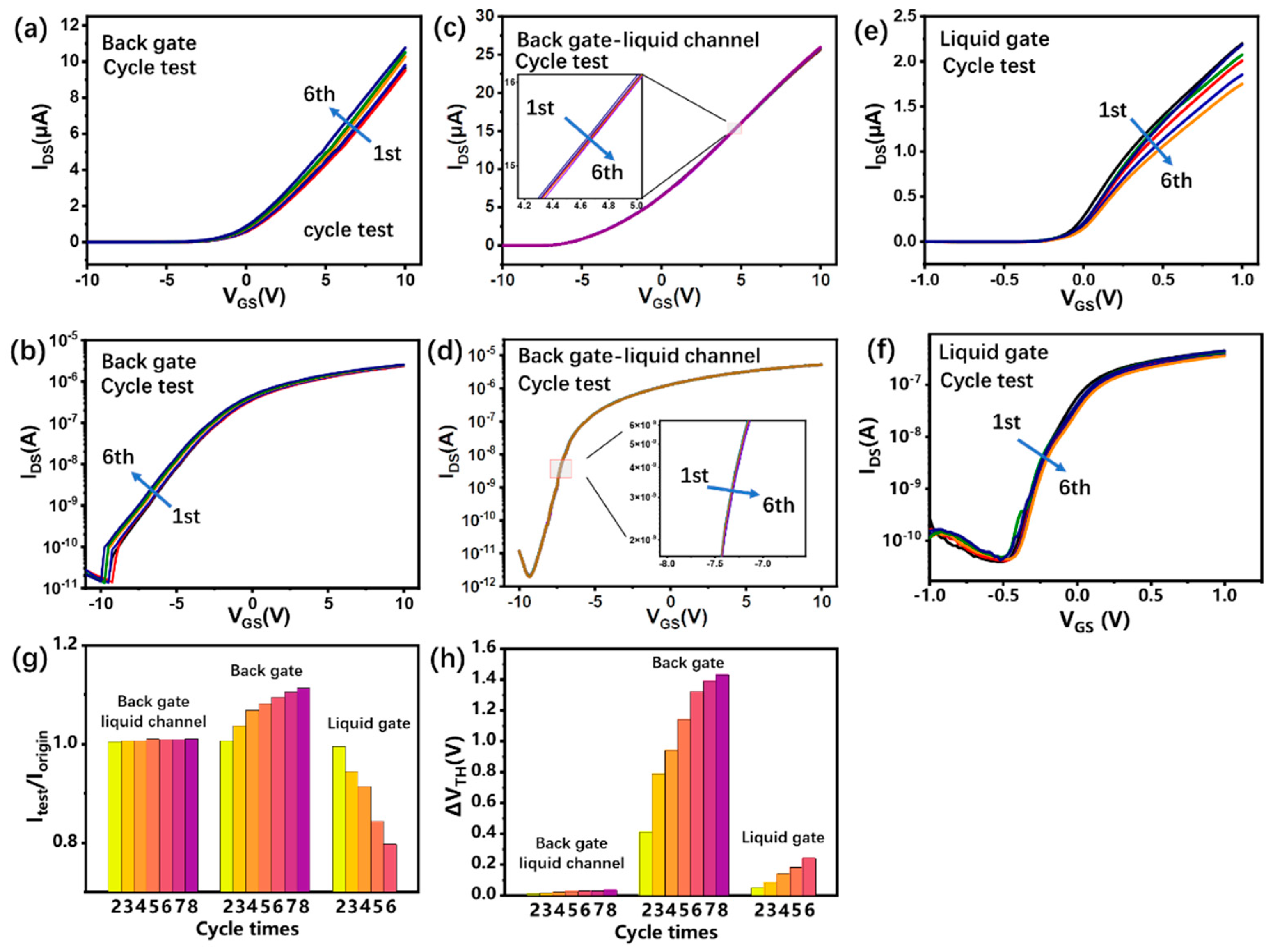 Biosensors 13 00193 g003 Biosensors 13 00193 g003