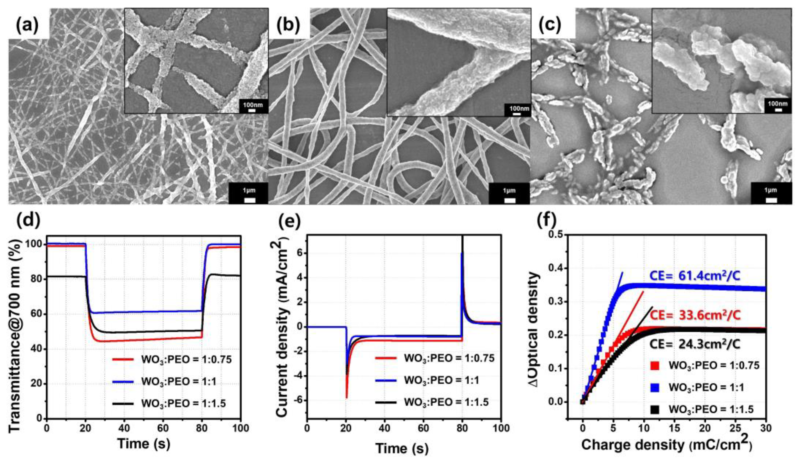 Biosensors 13 00194 g003 Biosensors 13 00194 g003