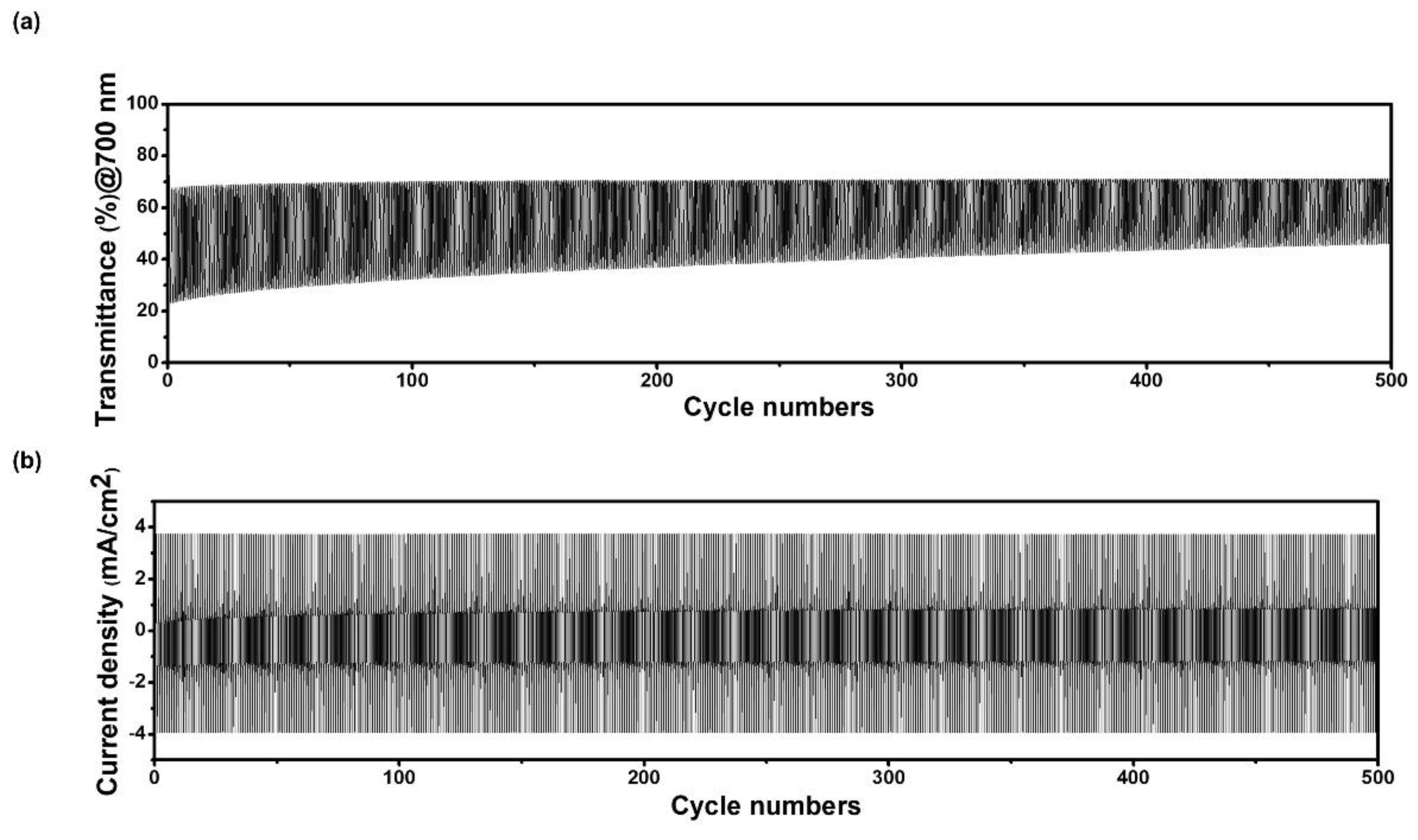 Biosensors 13 00194 g005 Biosensors 13 00194 g005