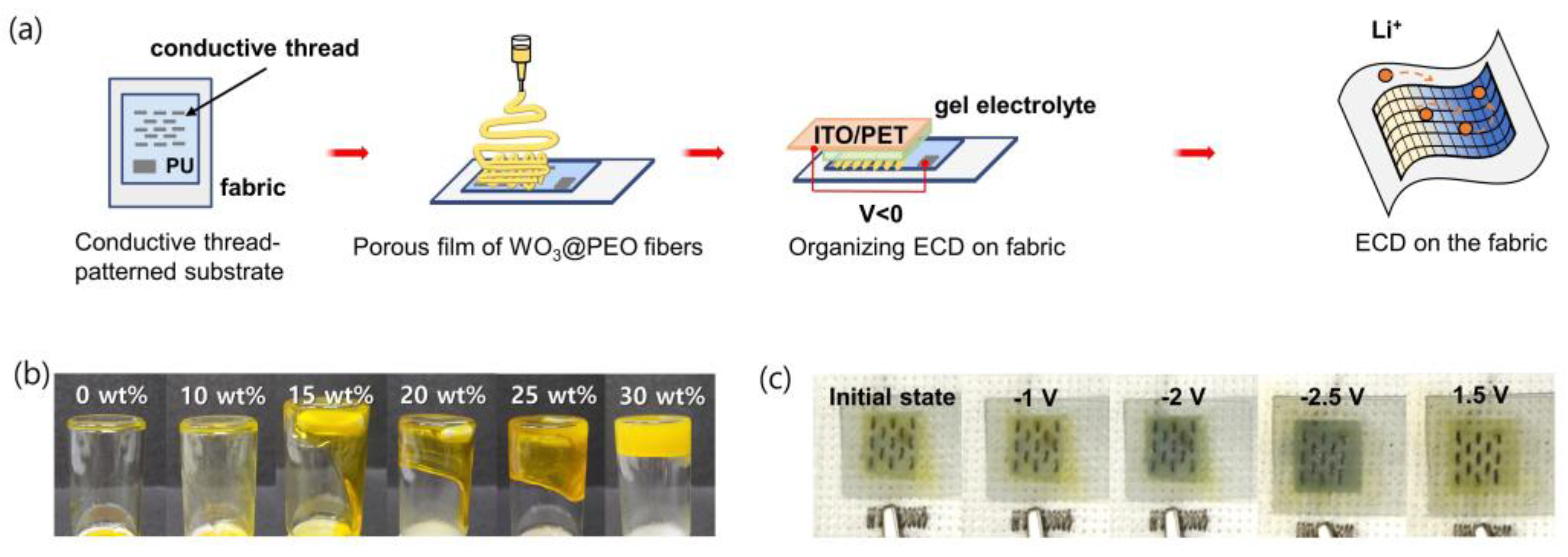 Biosensors 13 00194 g006 Biosensors 13 00194 g006