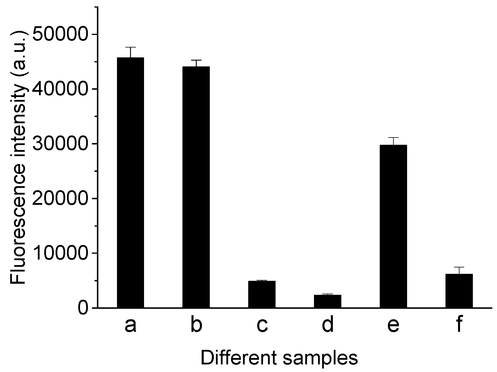 Biosensors 13 00195 g001 Biosensors 13 00195 g001