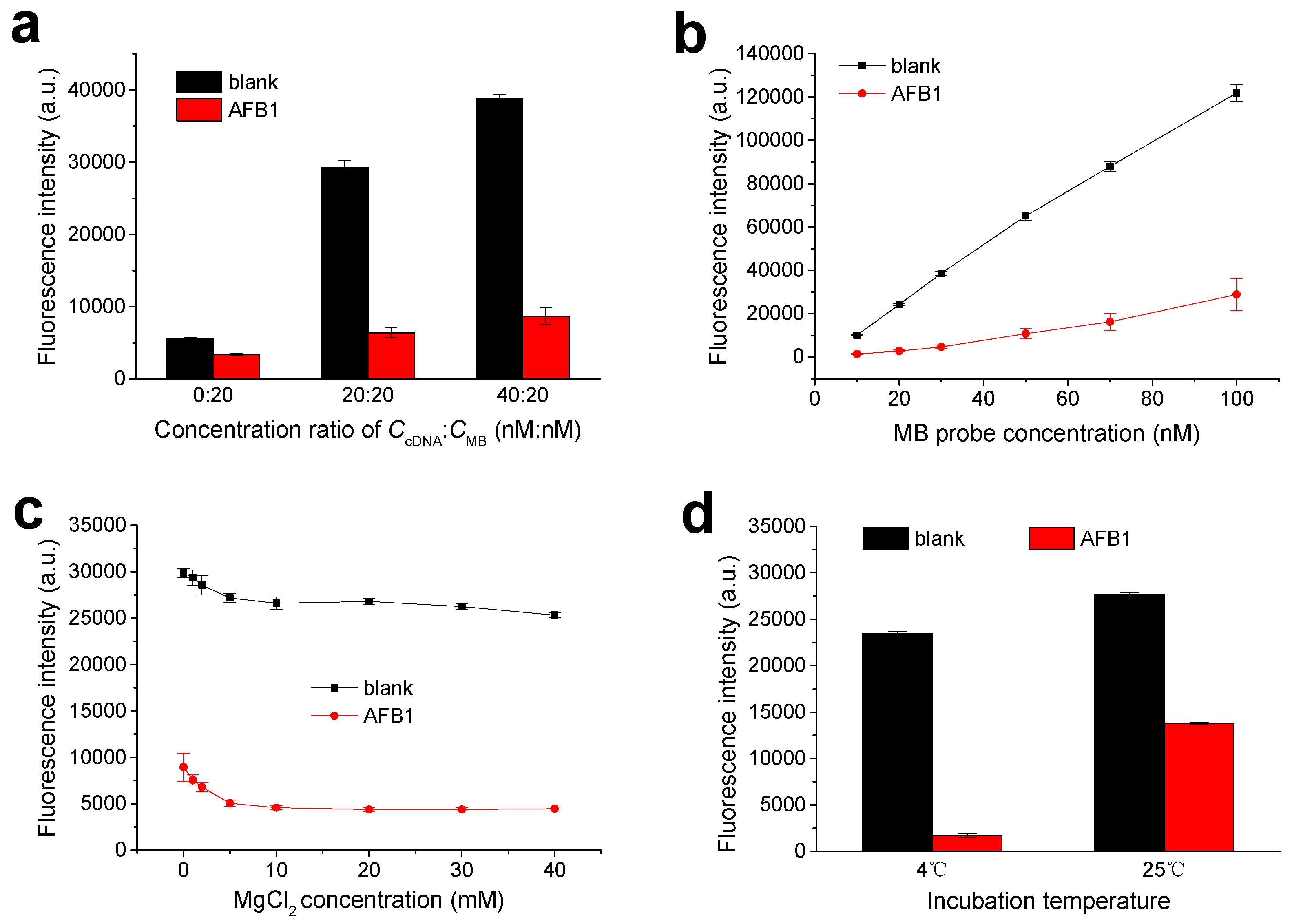 Biosensors 13 00195 g002 Biosensors 13 00195 g002