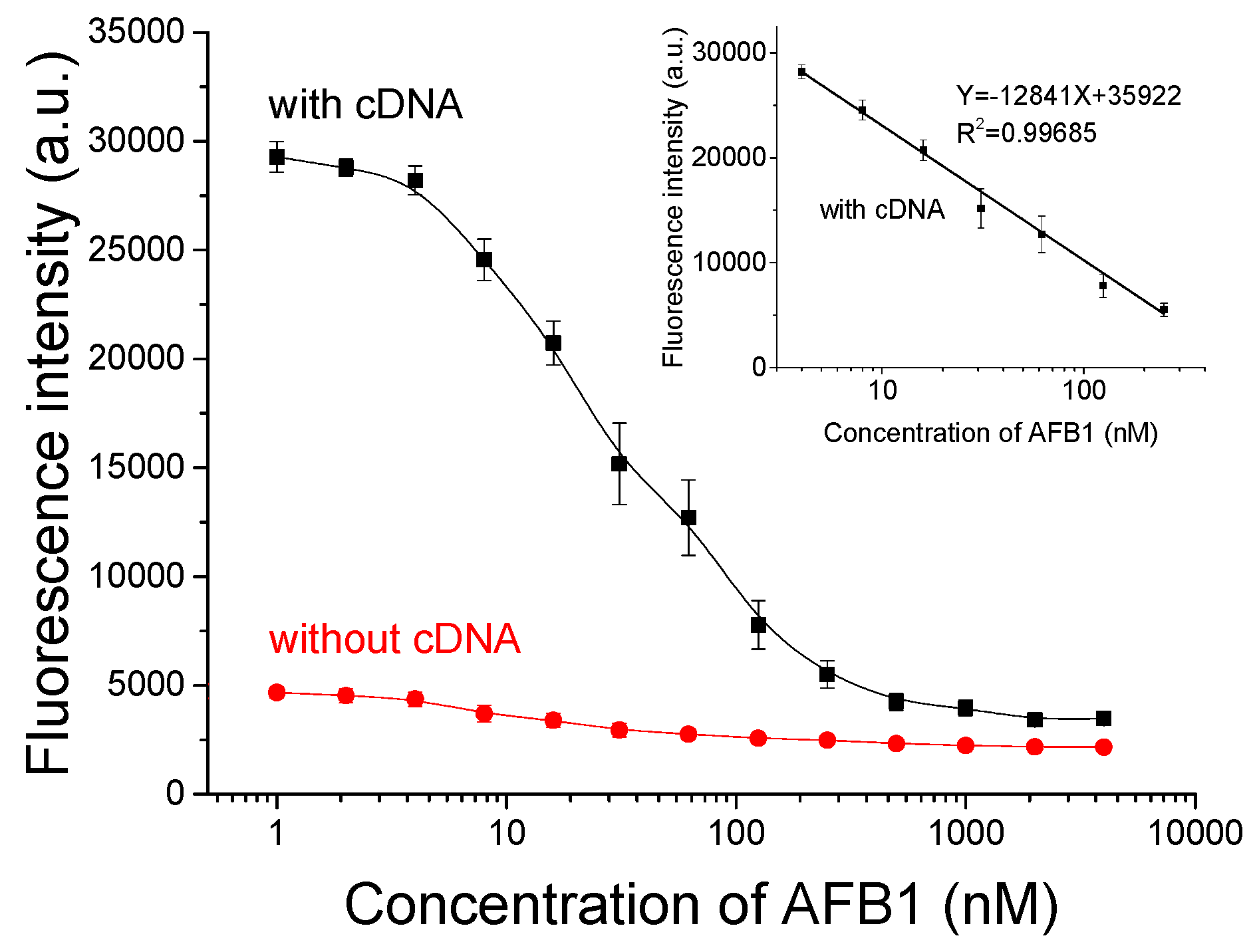 Biosensors 13 00195 g003 Biosensors 13 00195 g003