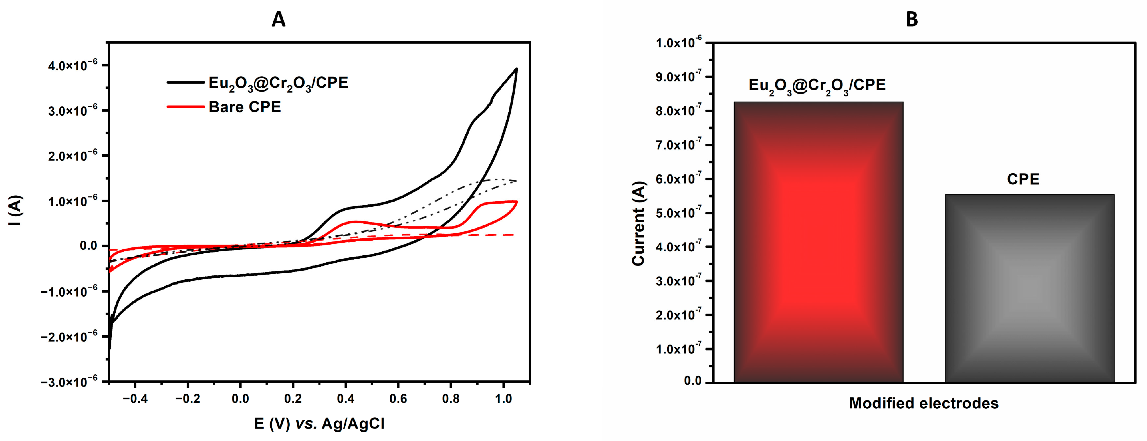 Biosensors 13 00201 g003 Biosensors 13 00201 g003