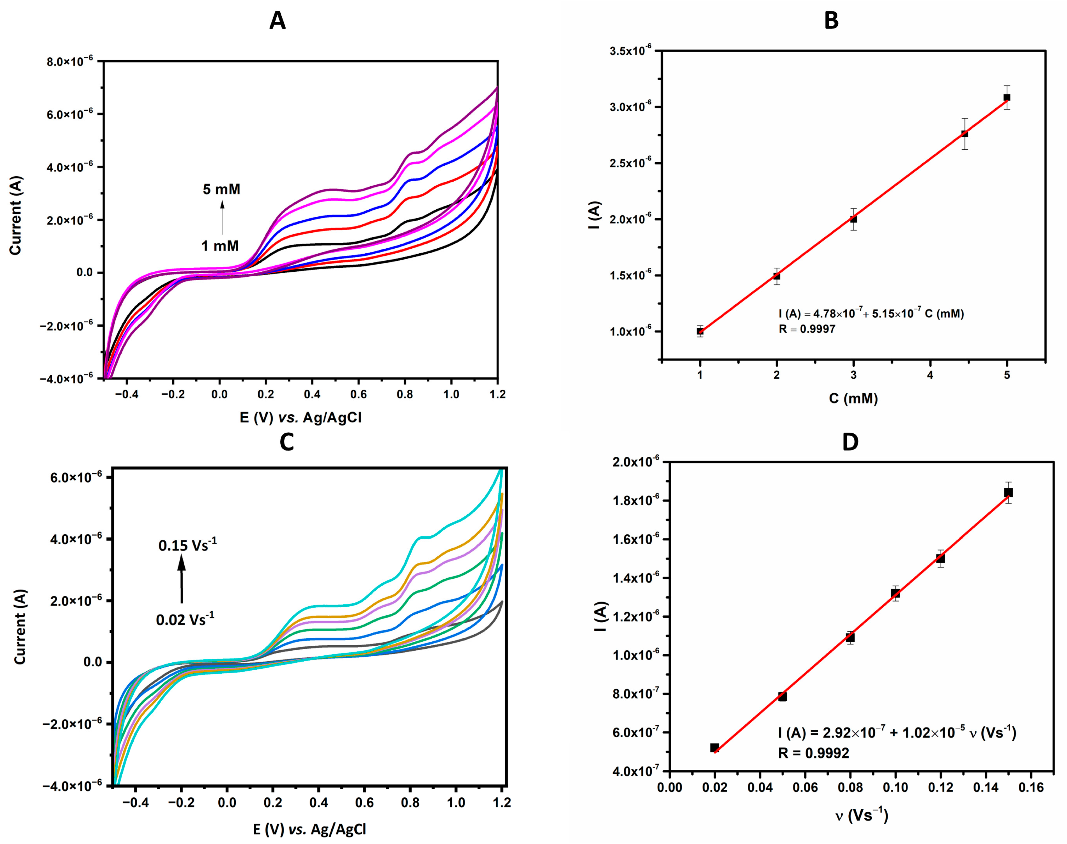 Biosensors 13 00201 g004 Biosensors 13 00201 g004