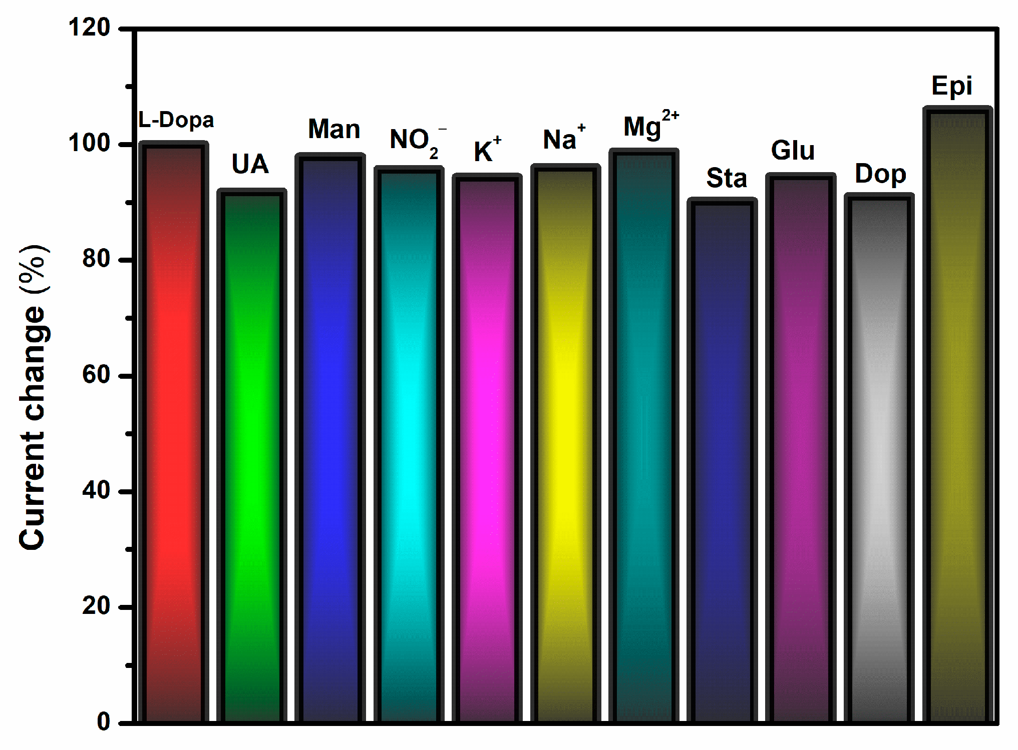Biosensors 13 00201 g007 Biosensors 13 00201 g007