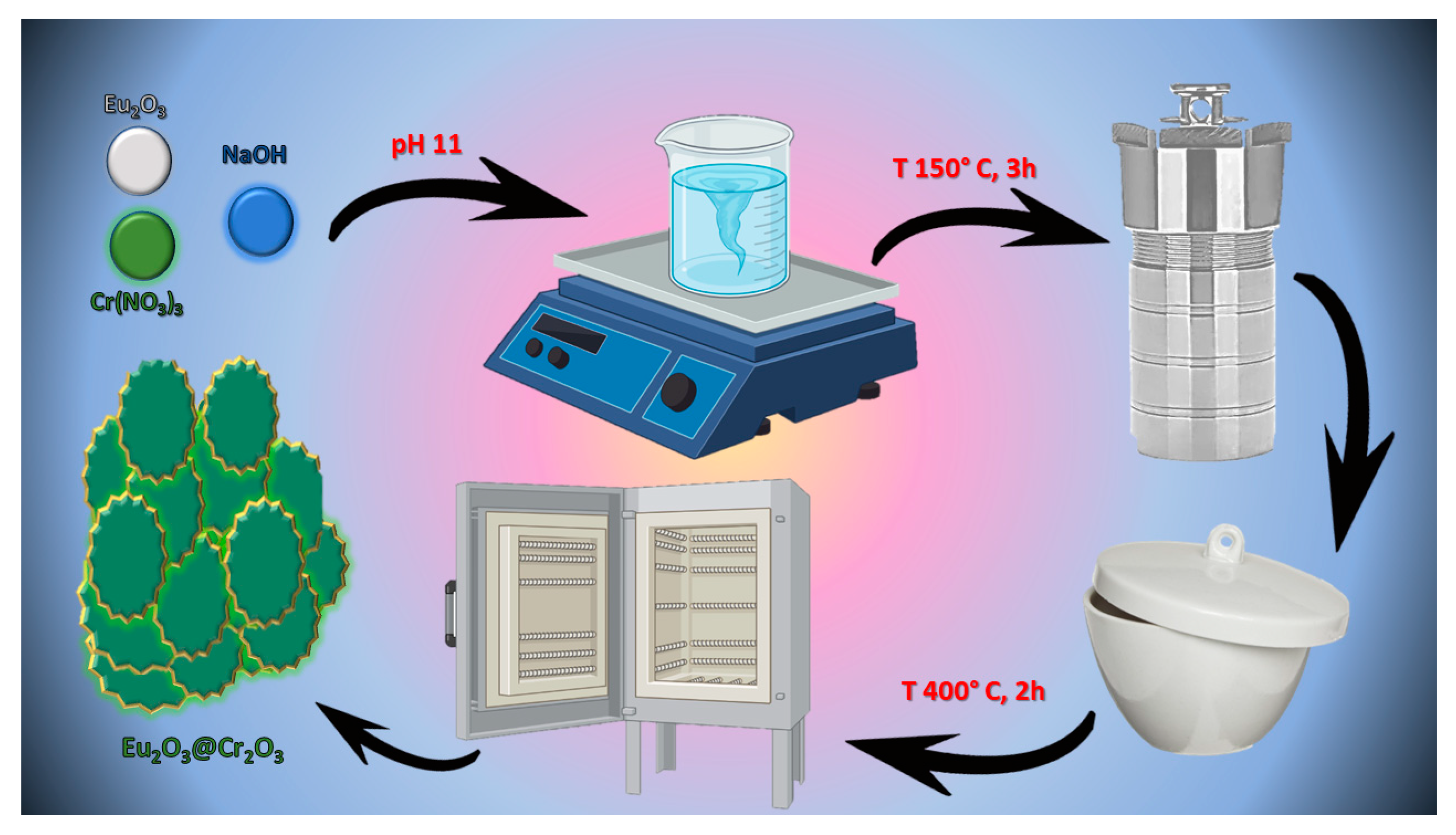 Biosensors 13 00201 sch001 Biosensors 13 00201 sch001
