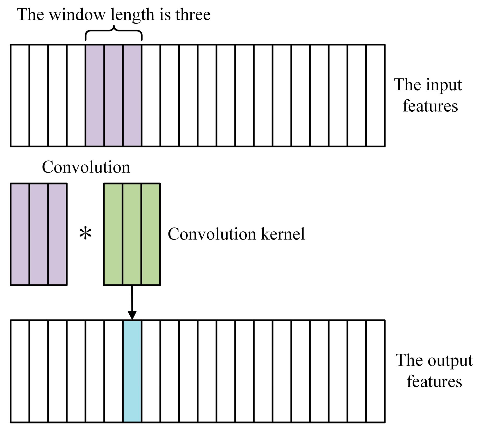 Biosensors 13 00203 g003 550