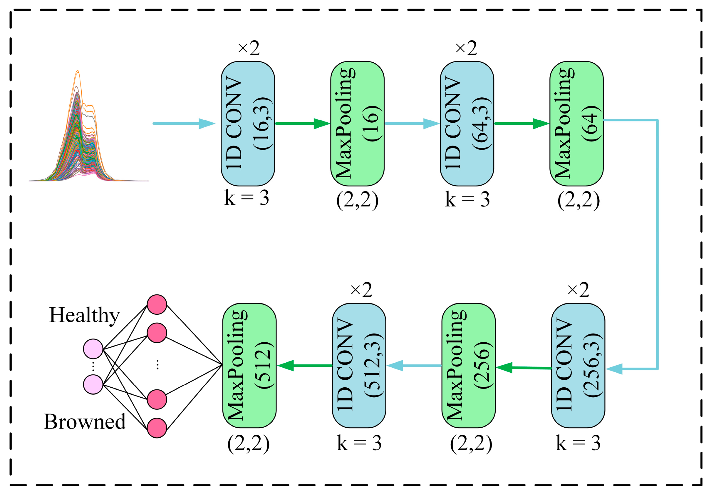 Biosensors 13 00203 g004 550