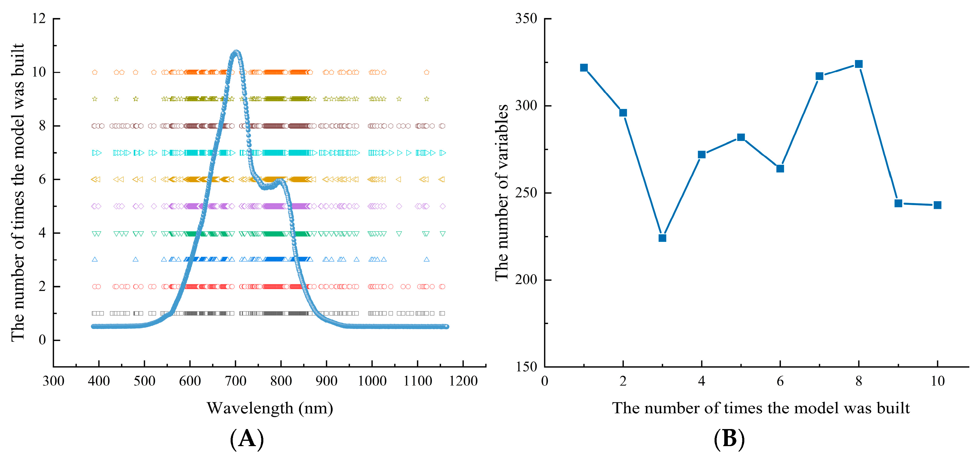 Biosensors 13 00203 g007 550