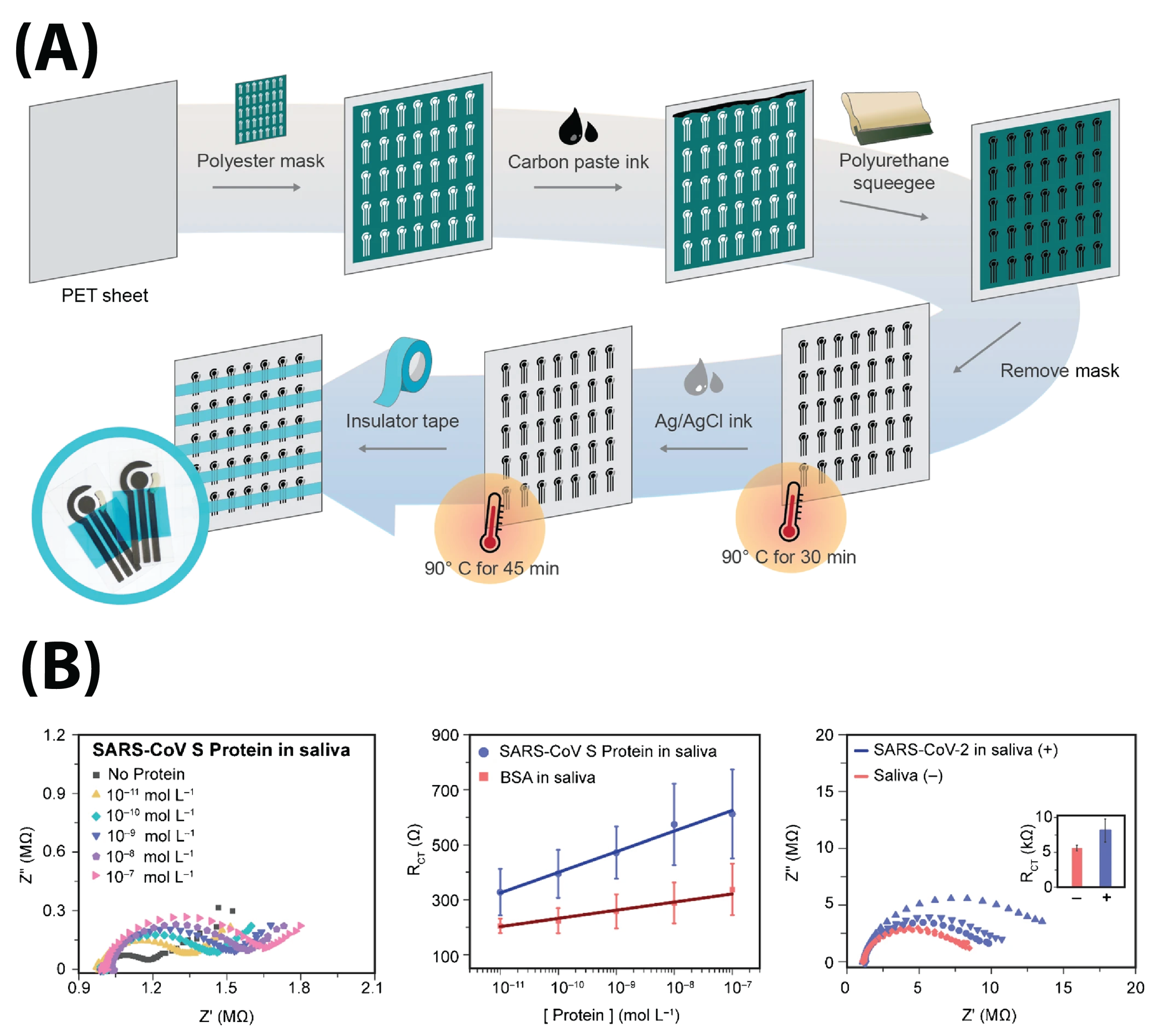 Biosensors 13 00204 g009 Biosensors 13 00204 g009