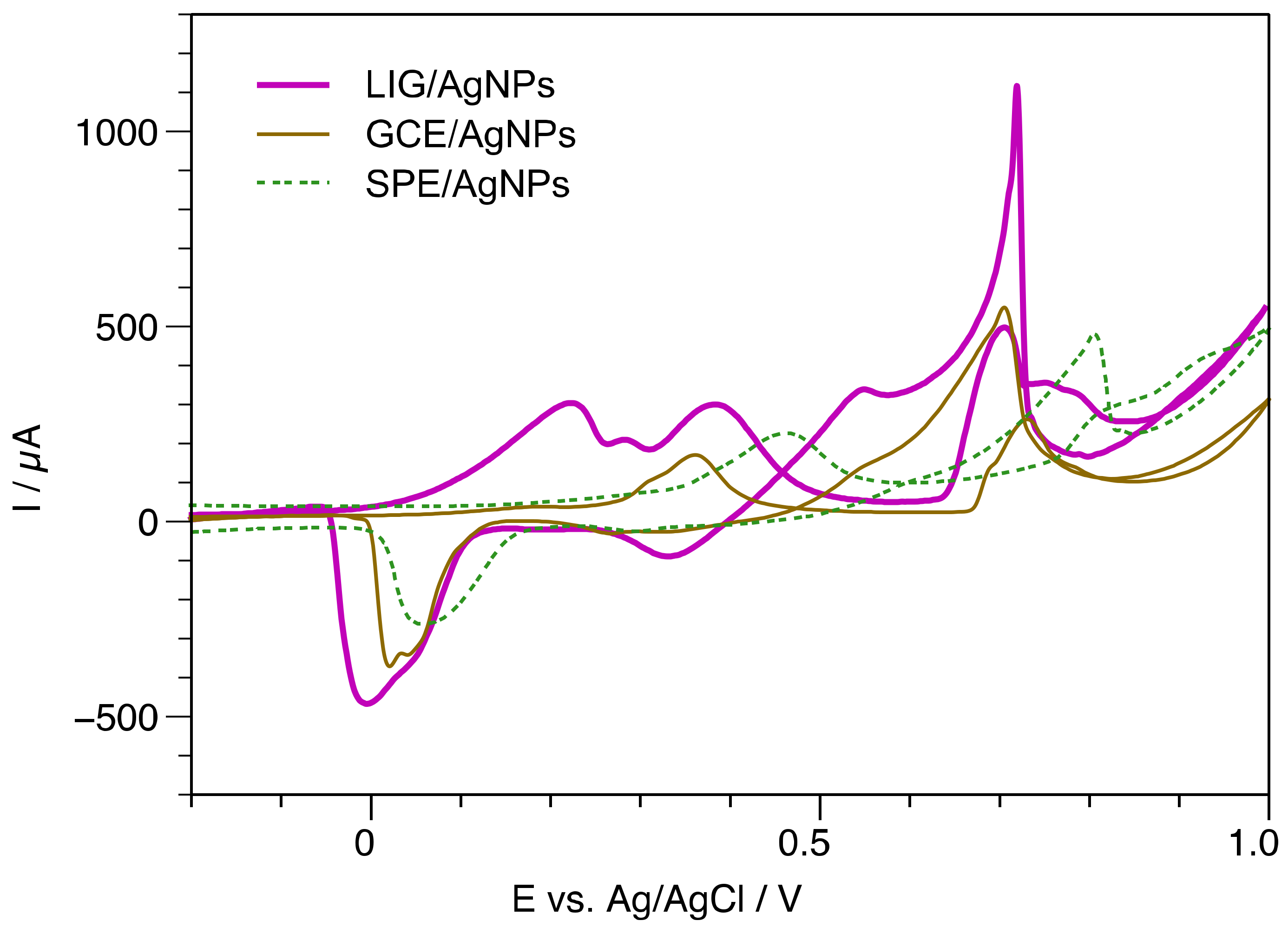Biosensors 13 00207 g008