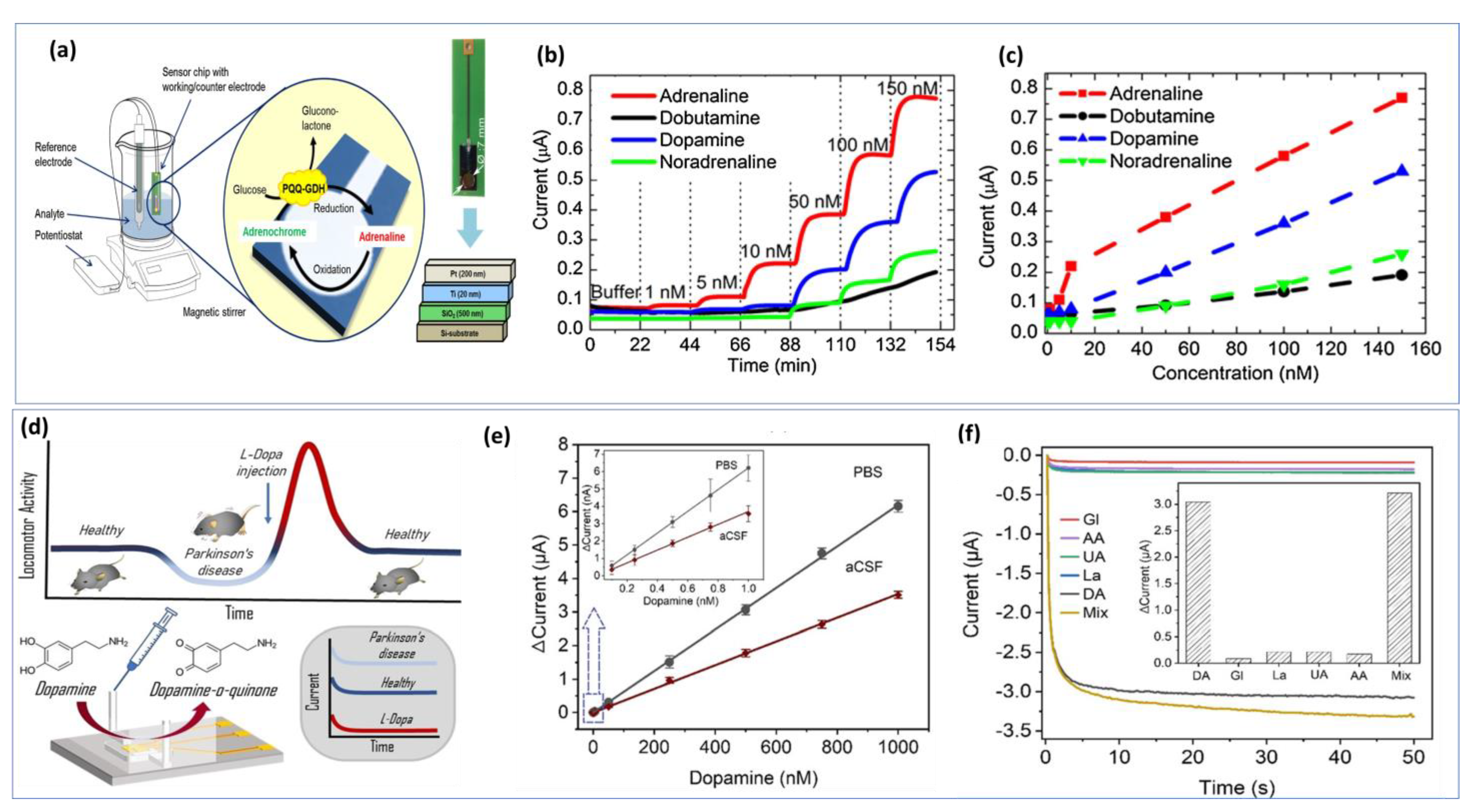 Biosensors 13 00211 g007 Biosensors 13 00211 g007