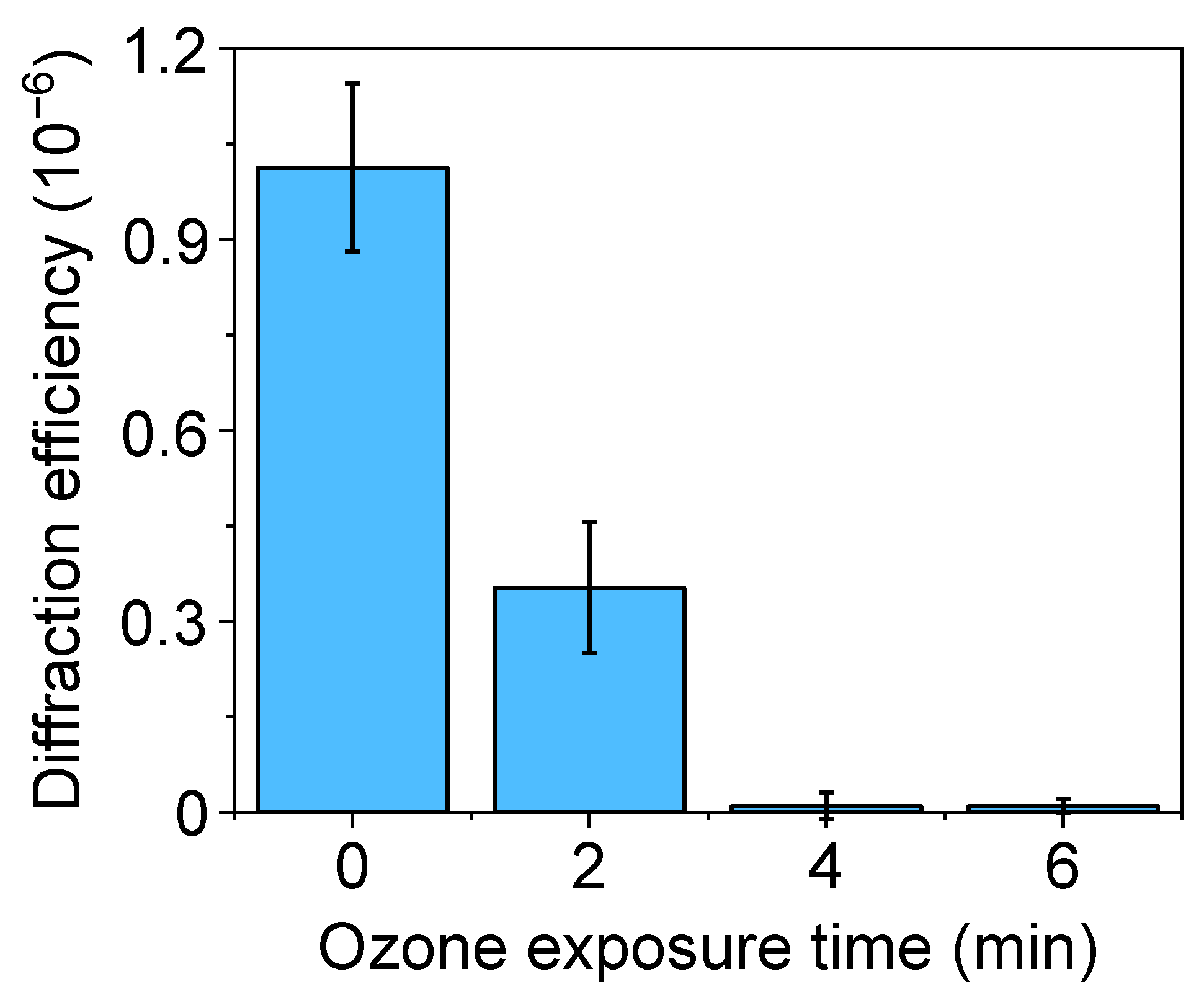 Biosensors 13 00214 g004 Biosensors 13 00214 g004