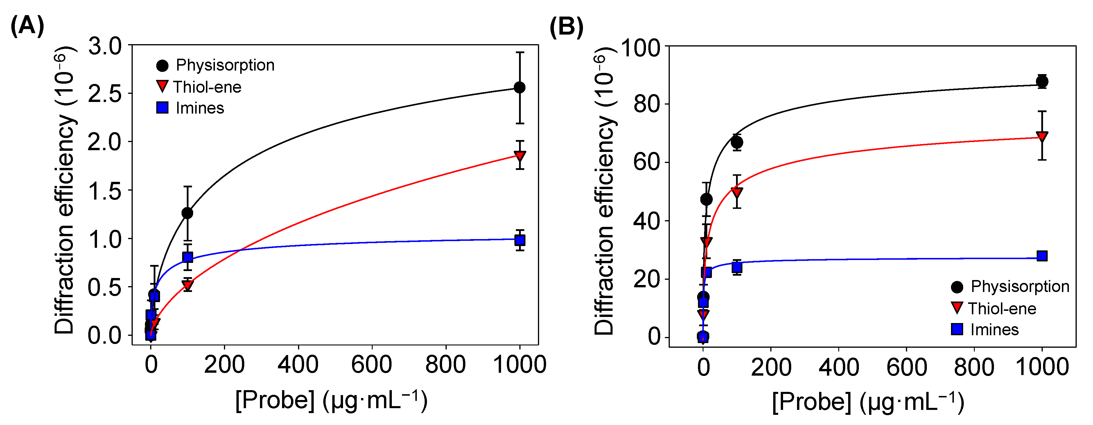 Biosensors 13 00214 g006 Biosensors 13 00214 g006