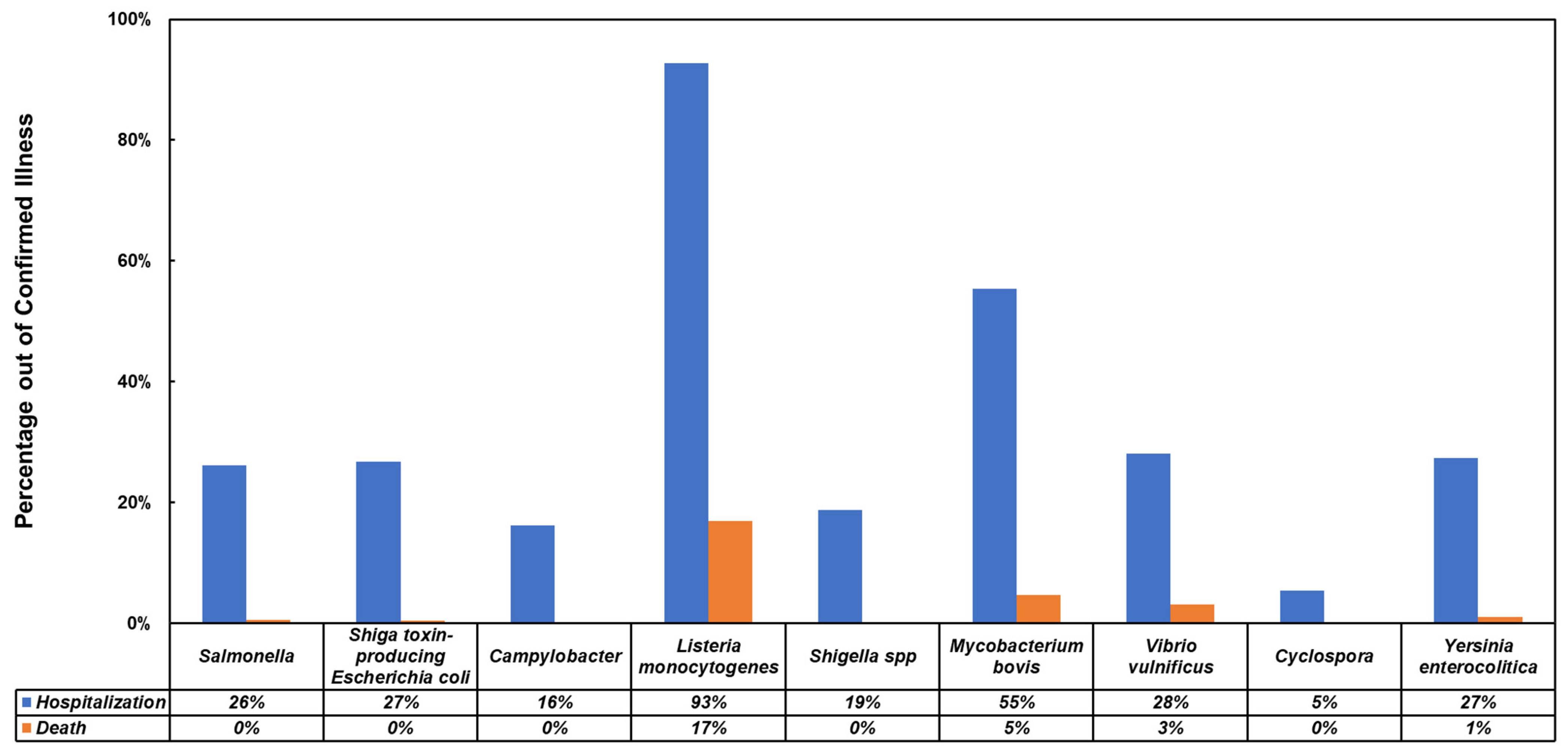 Biosensors 13 00215 g001