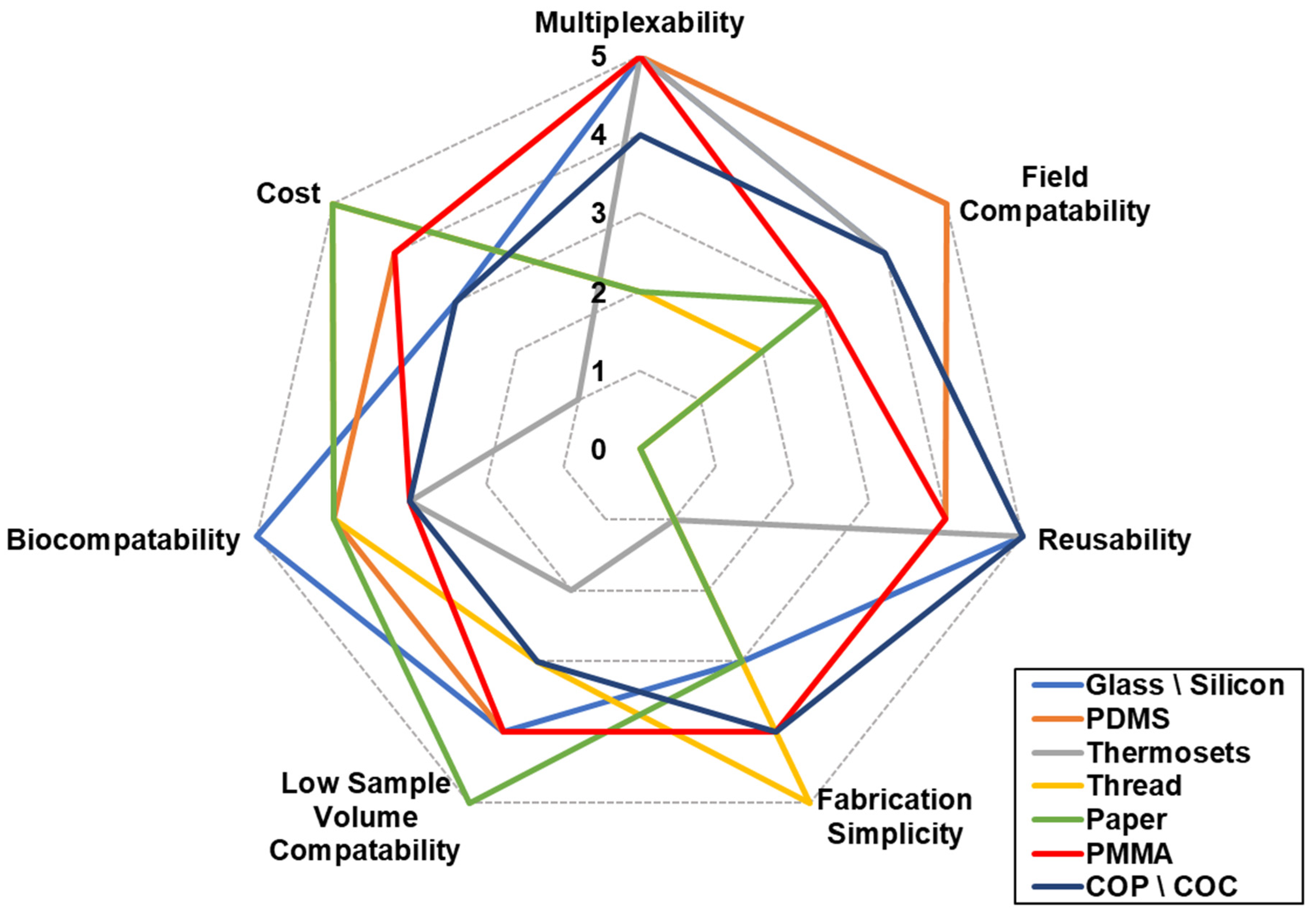 Biosensors 13 00215 g002