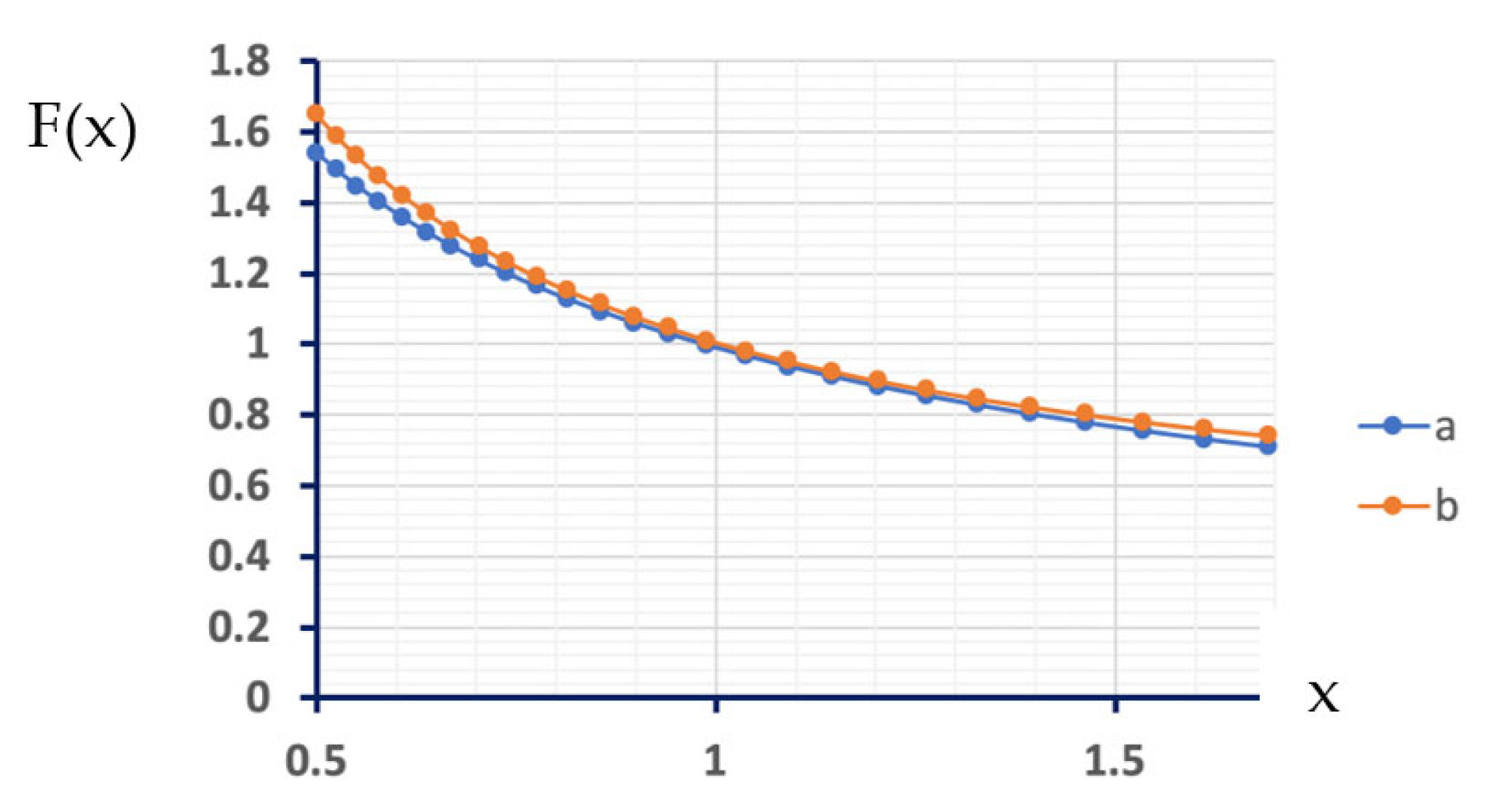 Biosensors 13 00219 g004
