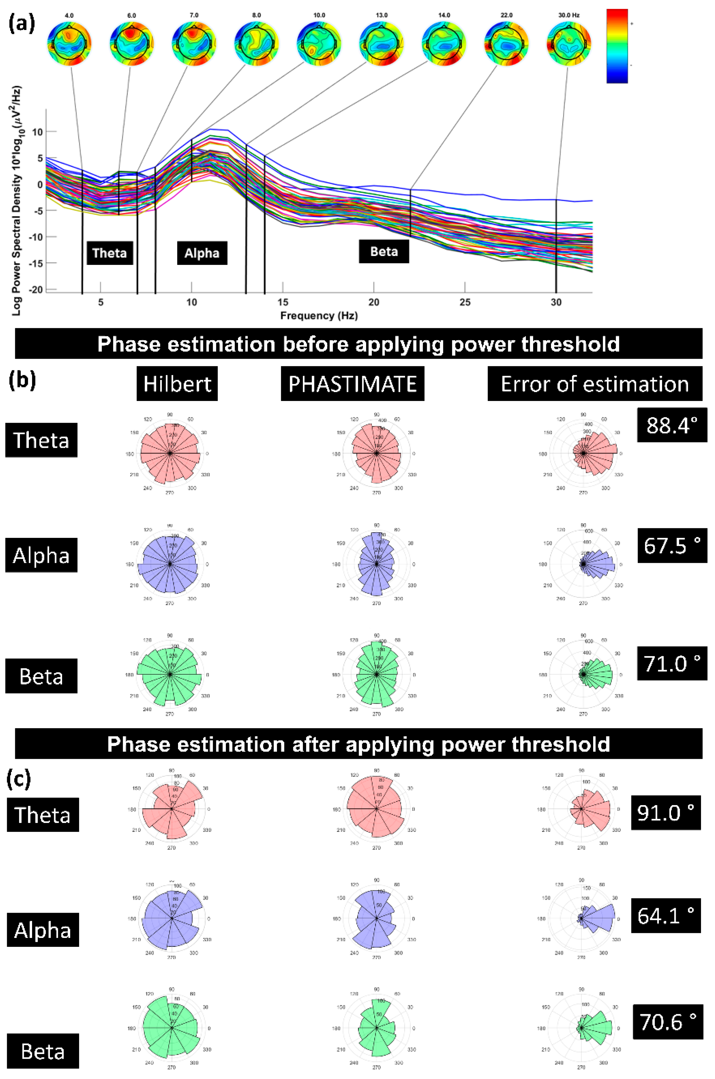 Biosensors 13 00220 g003 Biosensors 13 00220 g003