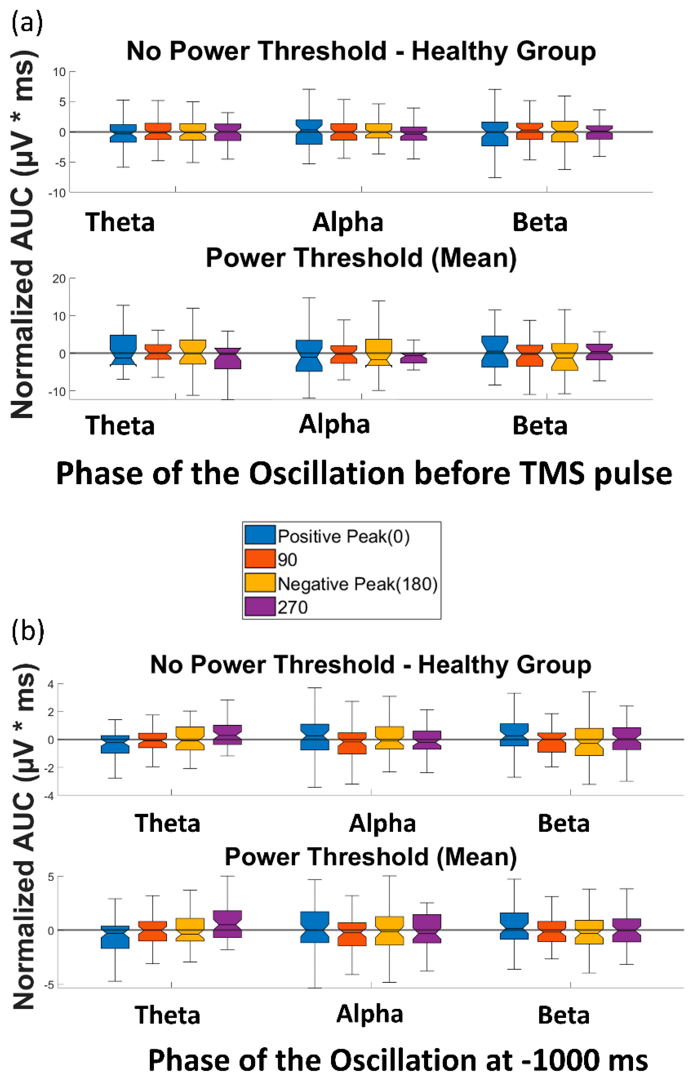 Biosensors 13 00220 g005 Biosensors 13 00220 g005