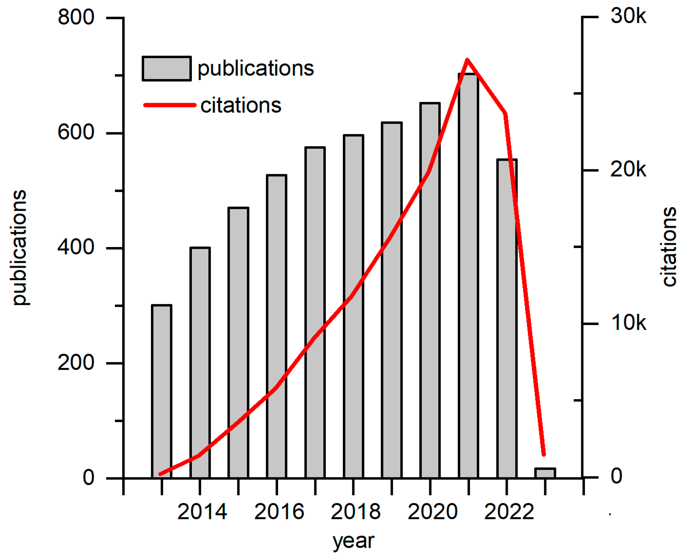 Biosensors 13 00221 g001 Biosensors 13 00221 g001